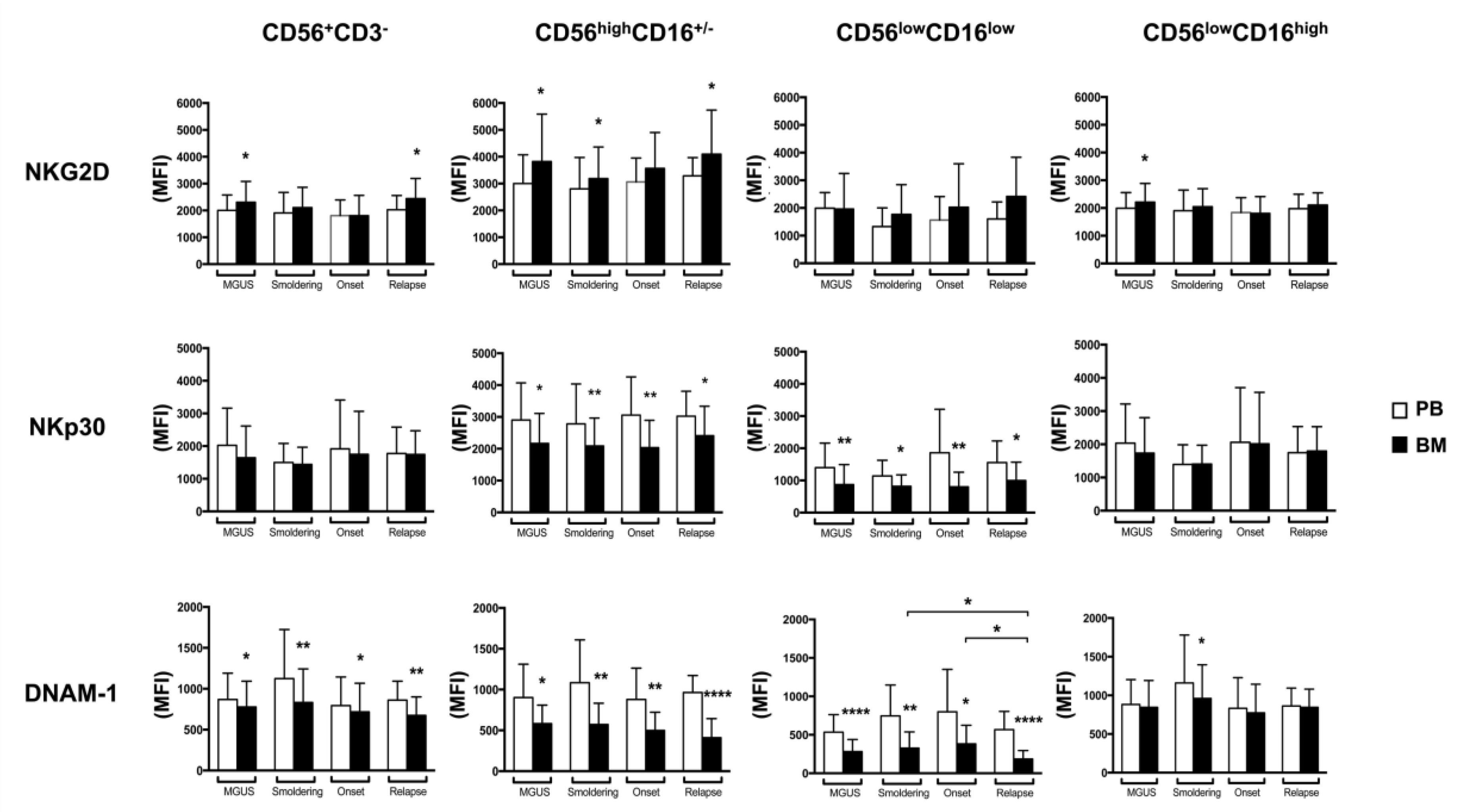 Cancers 10 00473 g002 Cancers 10 00473 g002