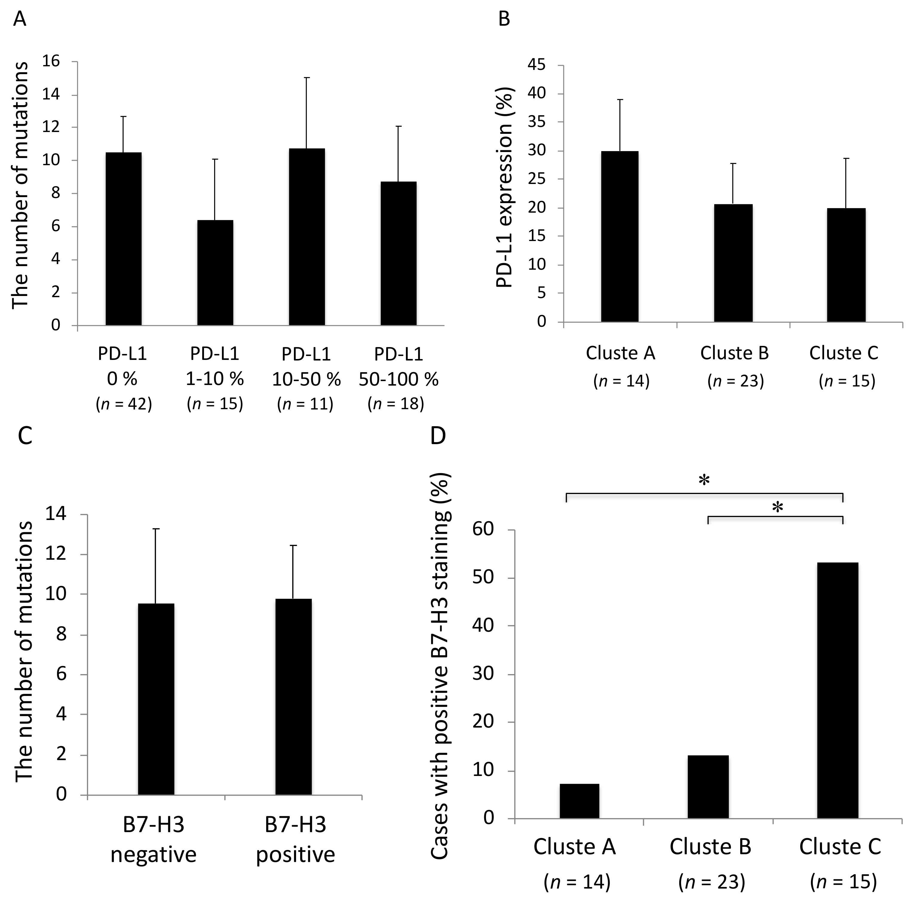 Cancers 10 00478 g004