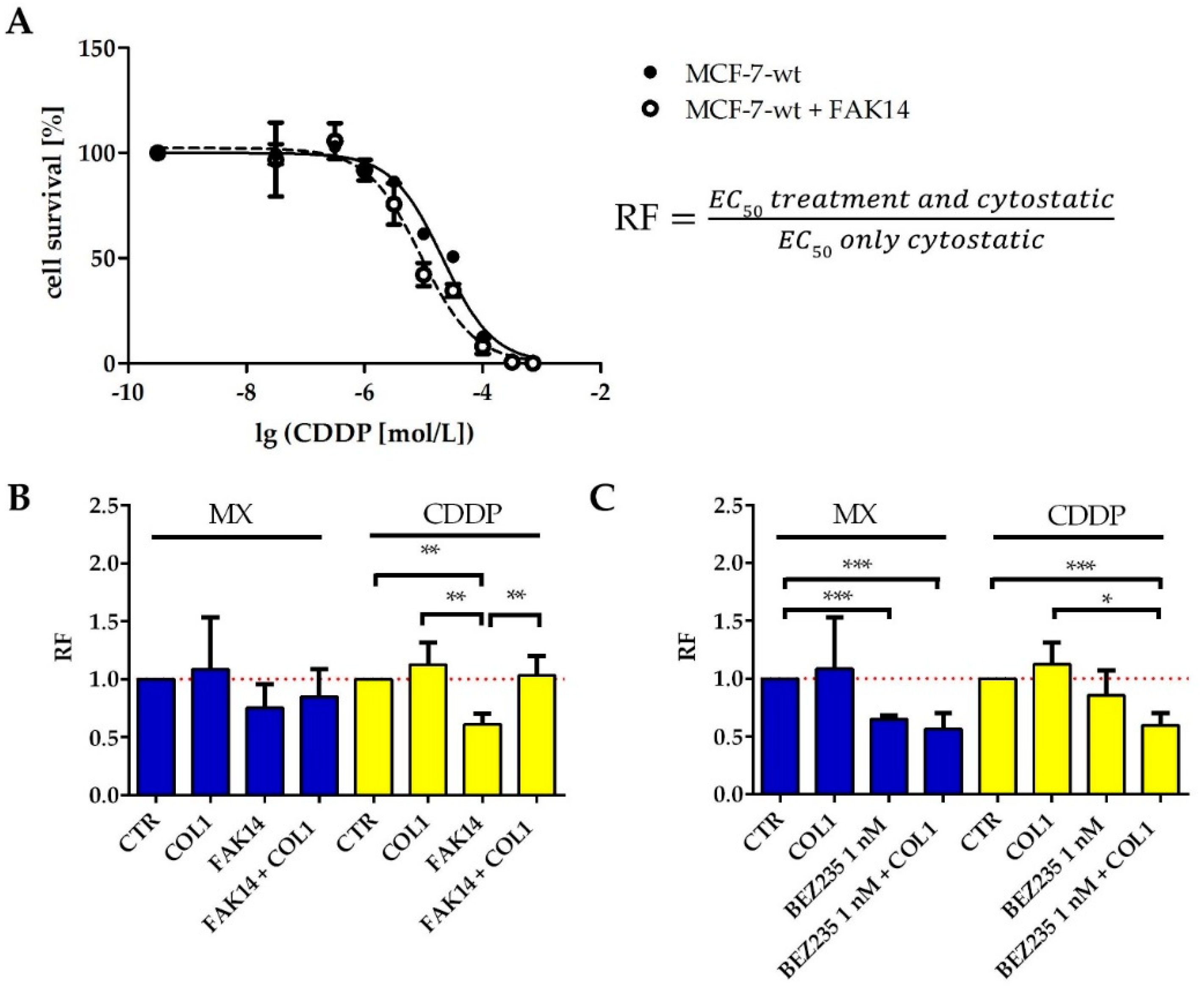 Cancers 10 00495 g004