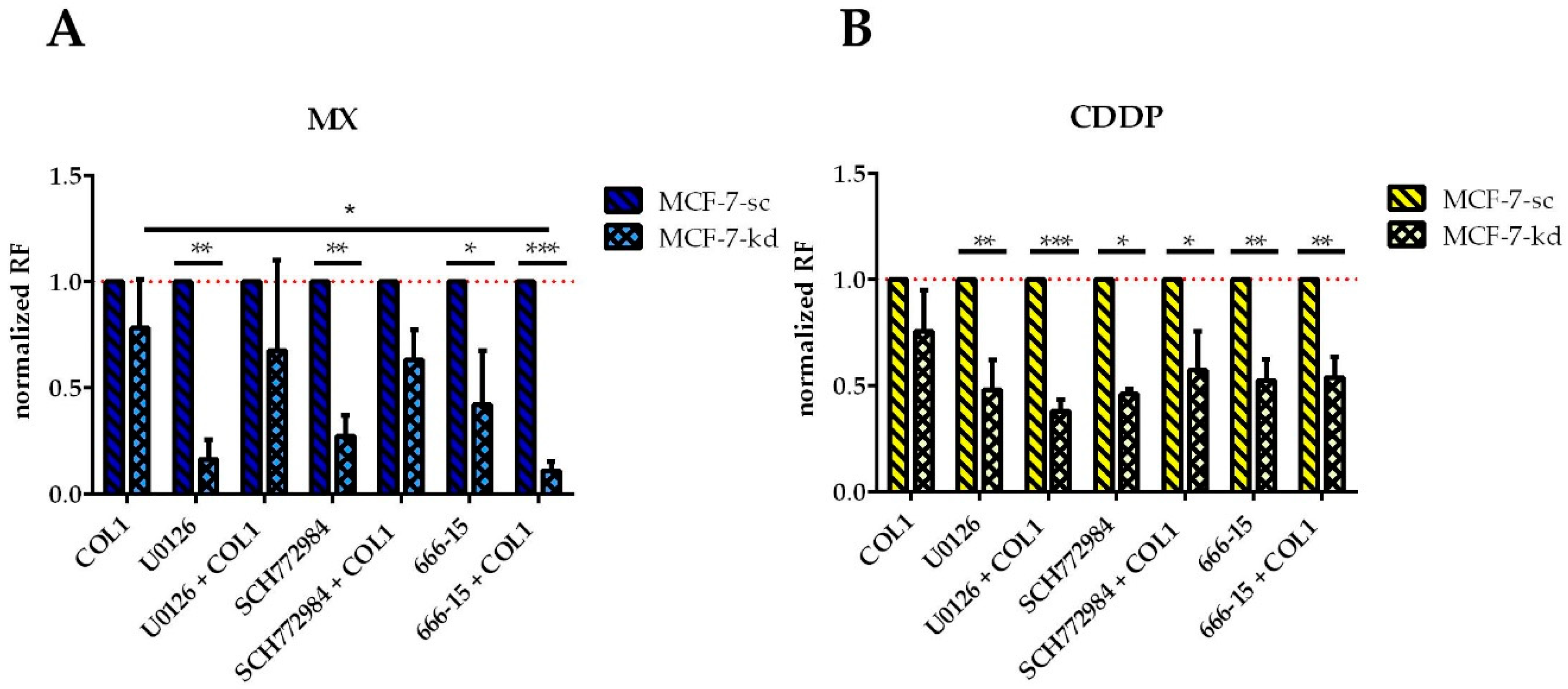 Cancers 10 00495 g008