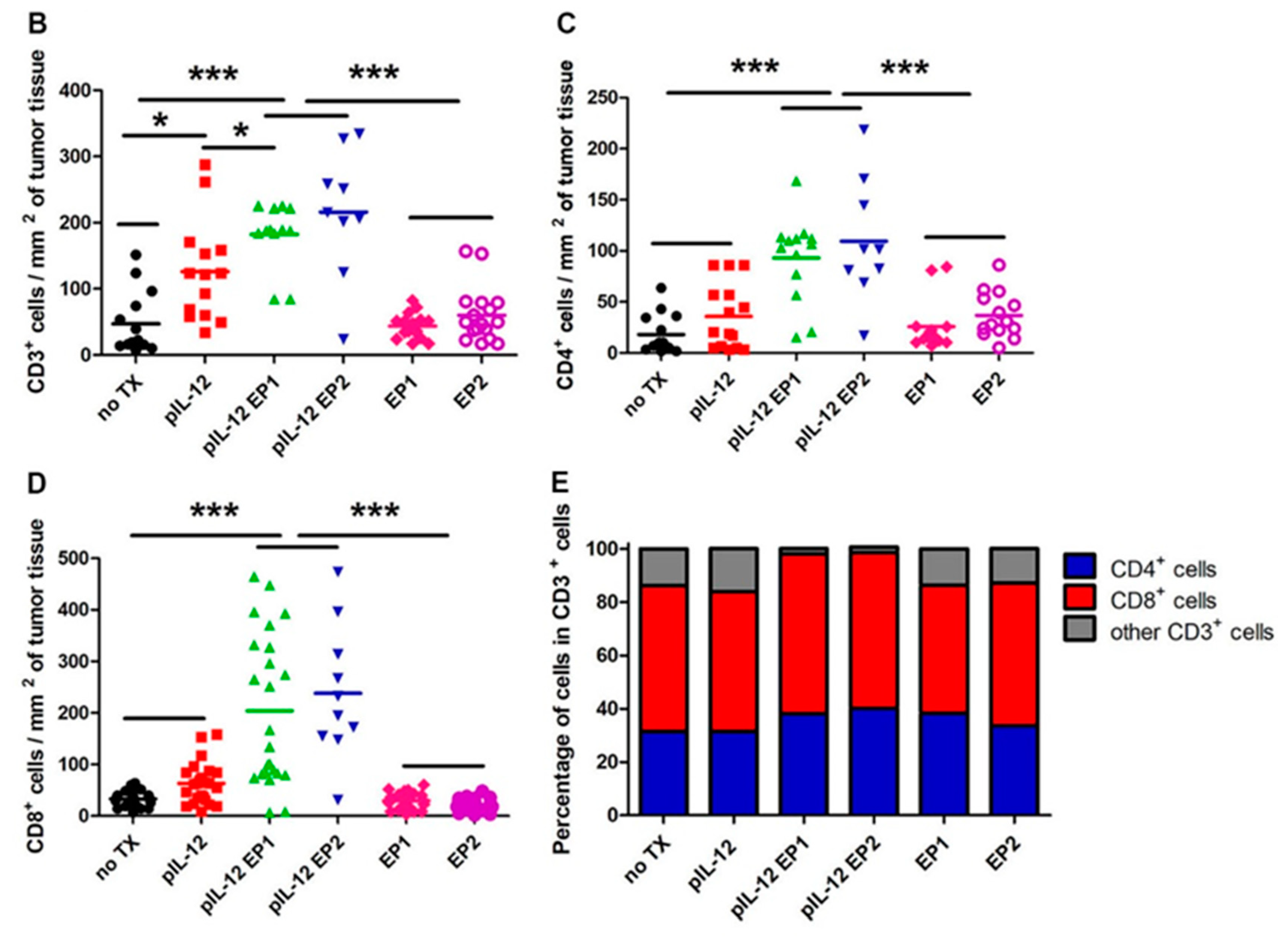 Cancers 10 00498 g003b