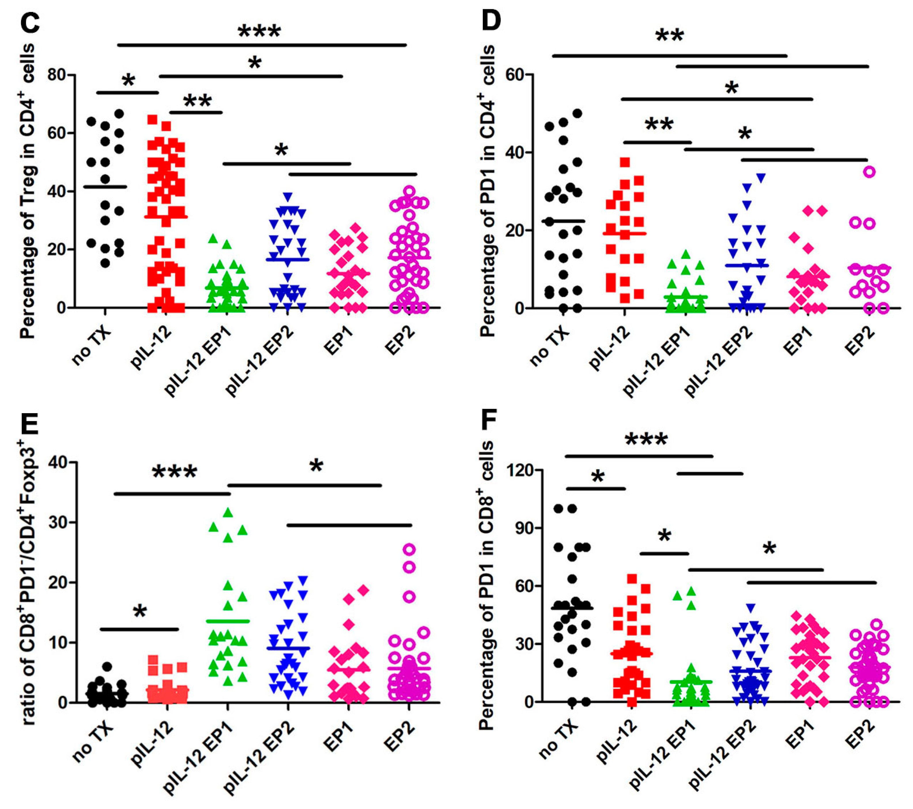 Cancers 10 00498 g004c
