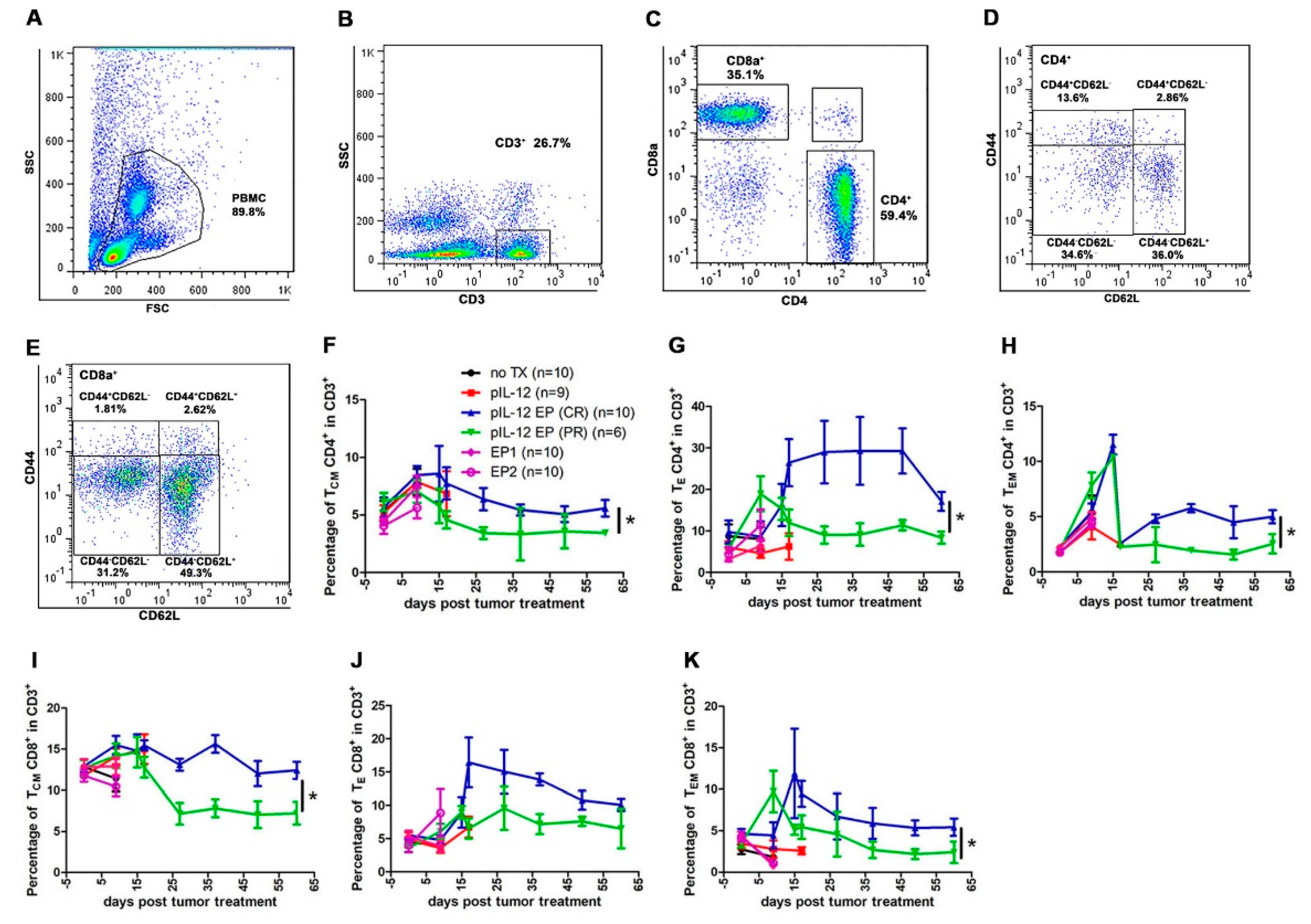 Cancers 10 00498 g005