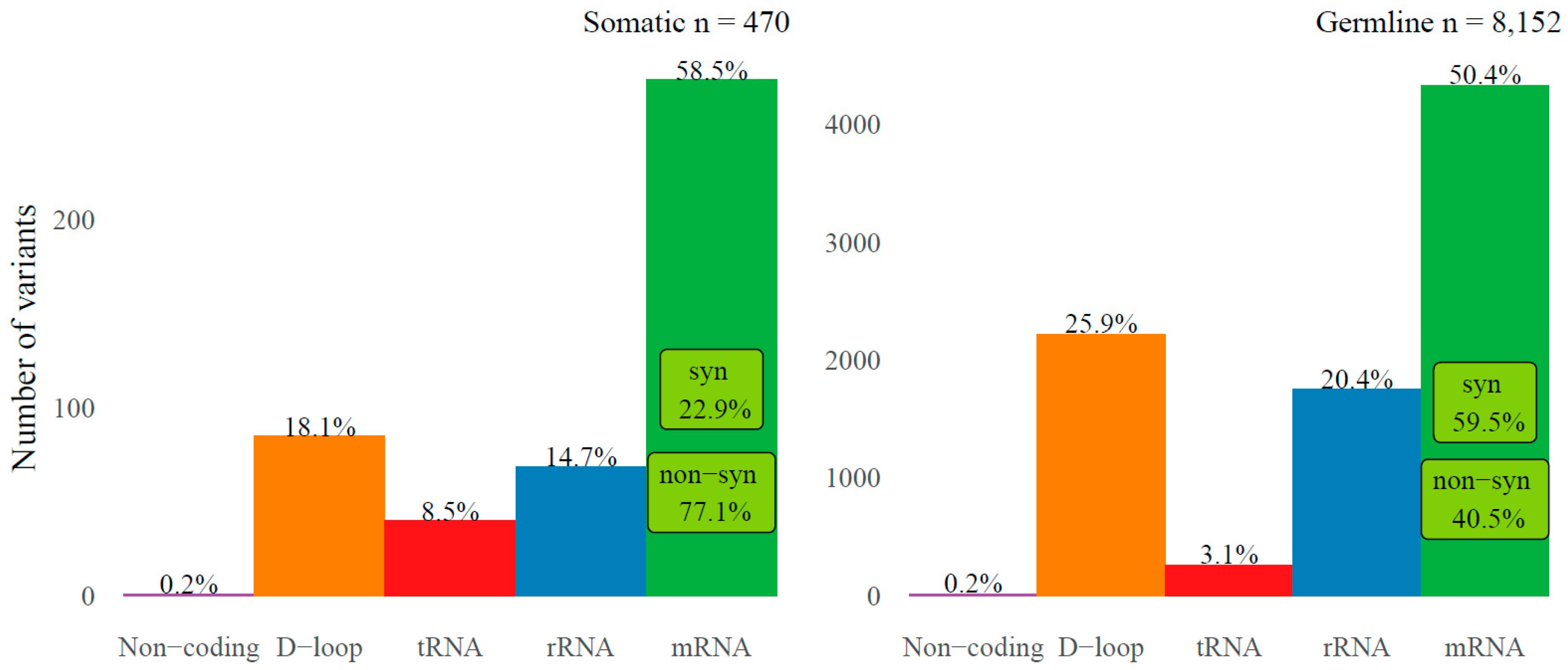 Cancers 10 00500 g003 Cancers 10 00500 g003