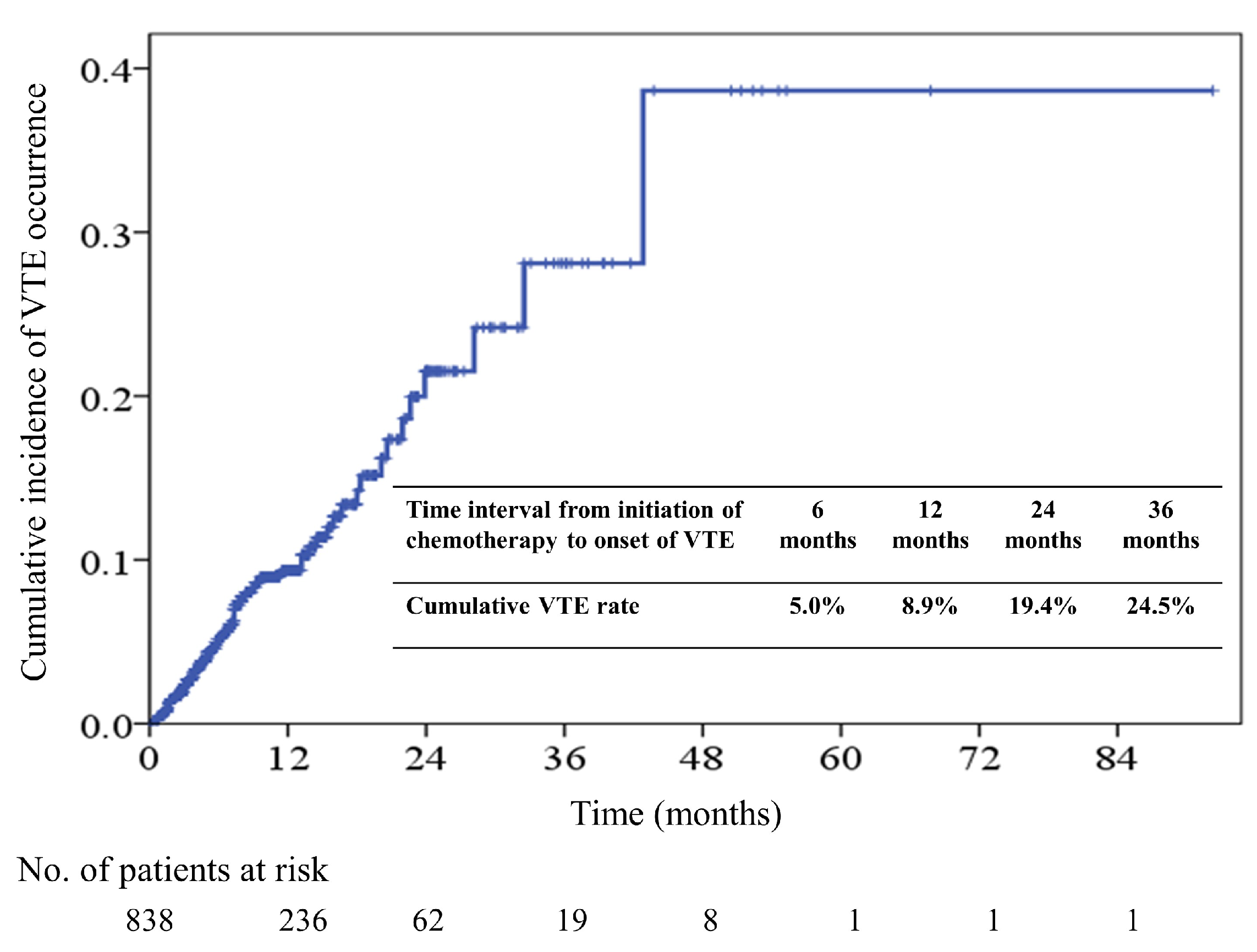 Cancers 10 00501 g001