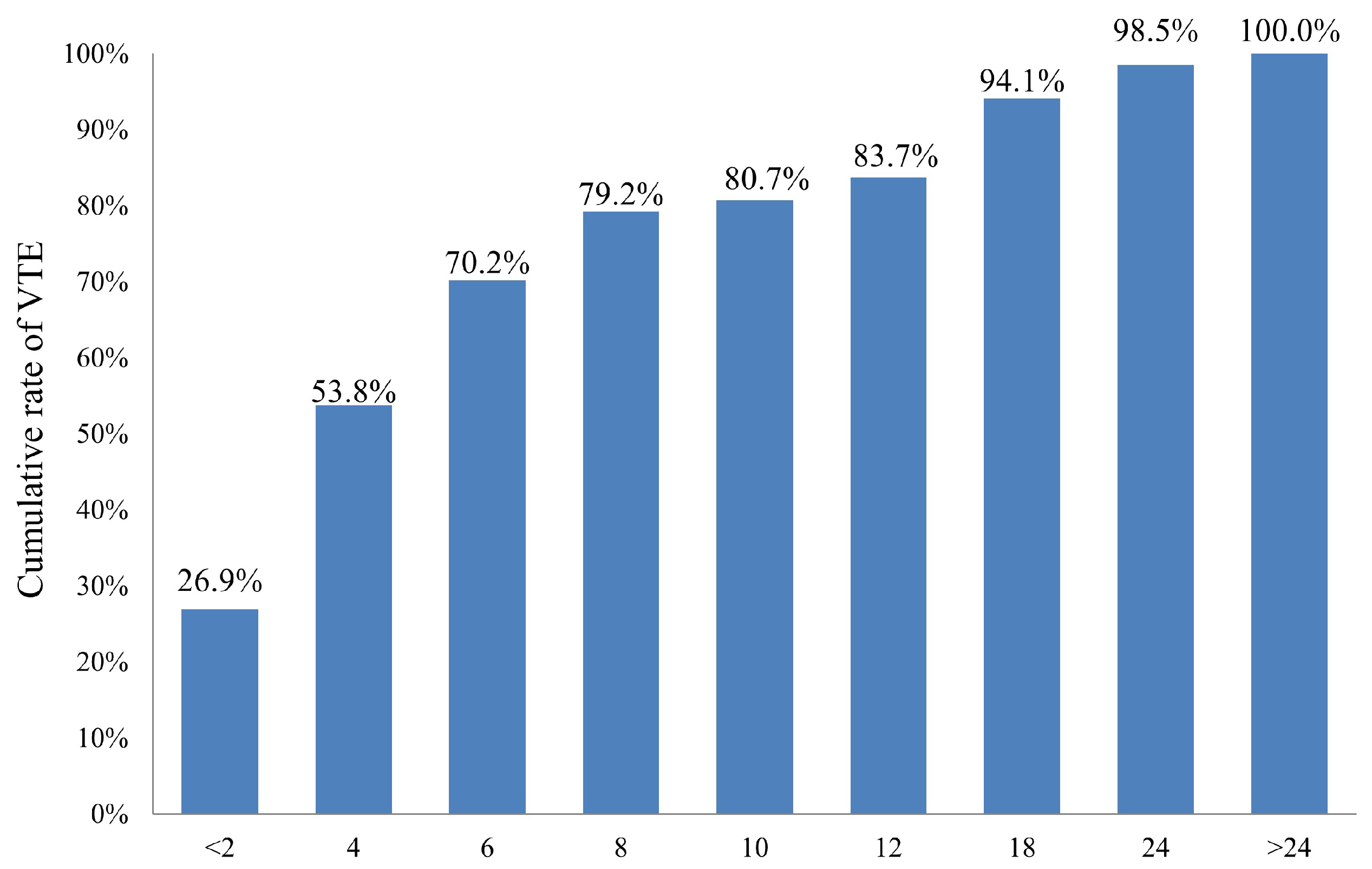 Cancers 10 00501 g002