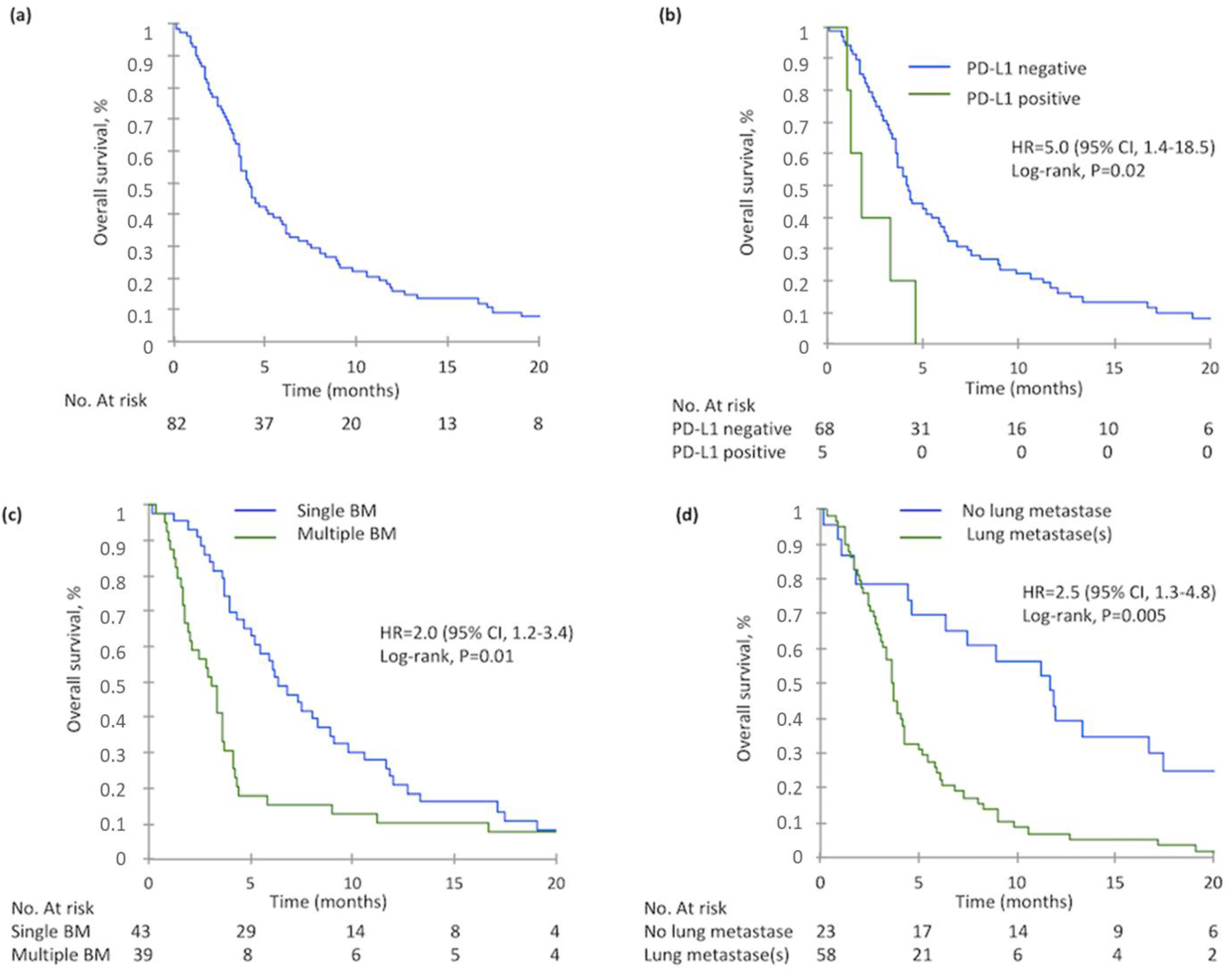 Cancers 10 00504 g001 Cancers 10 00504 g001