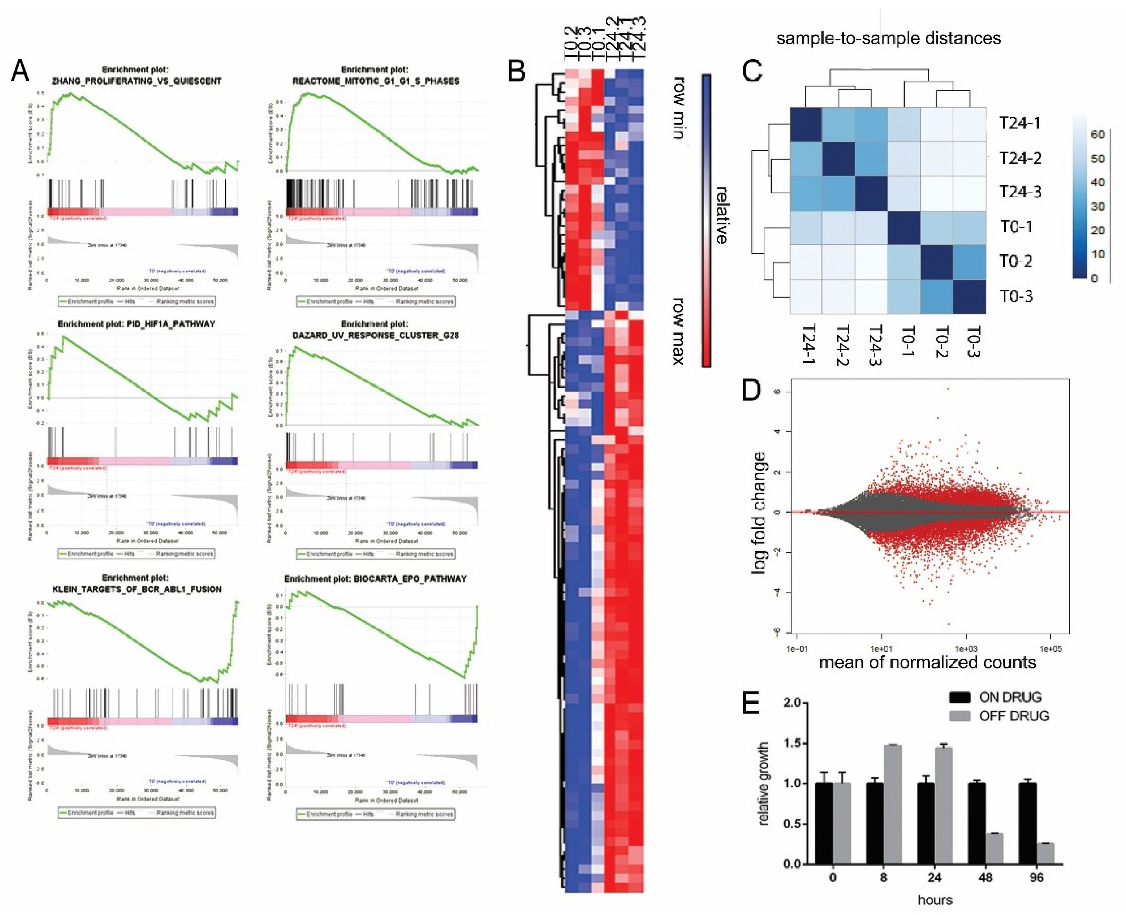 Cancers 10 00509 g005