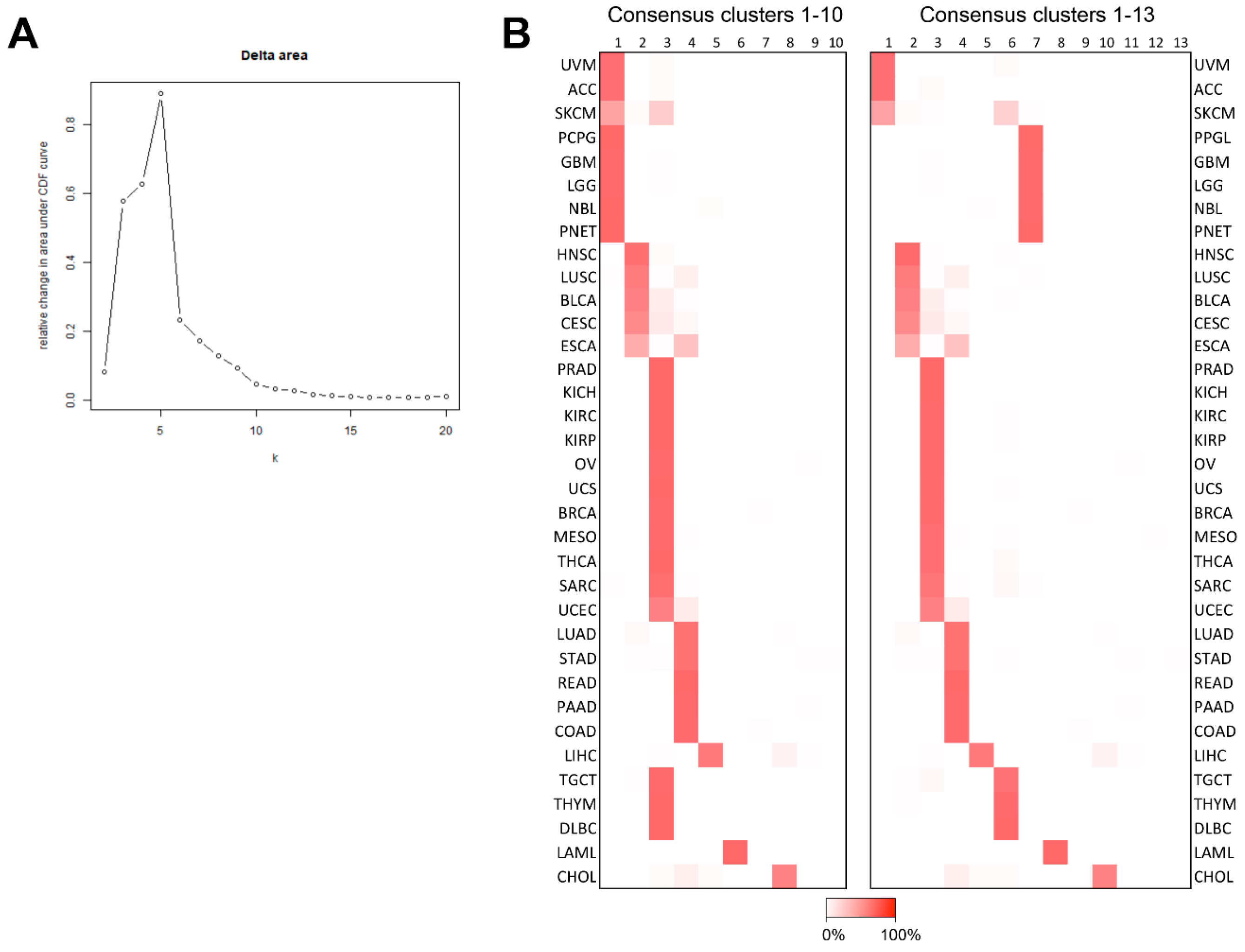 Cancers 10 00518 g003