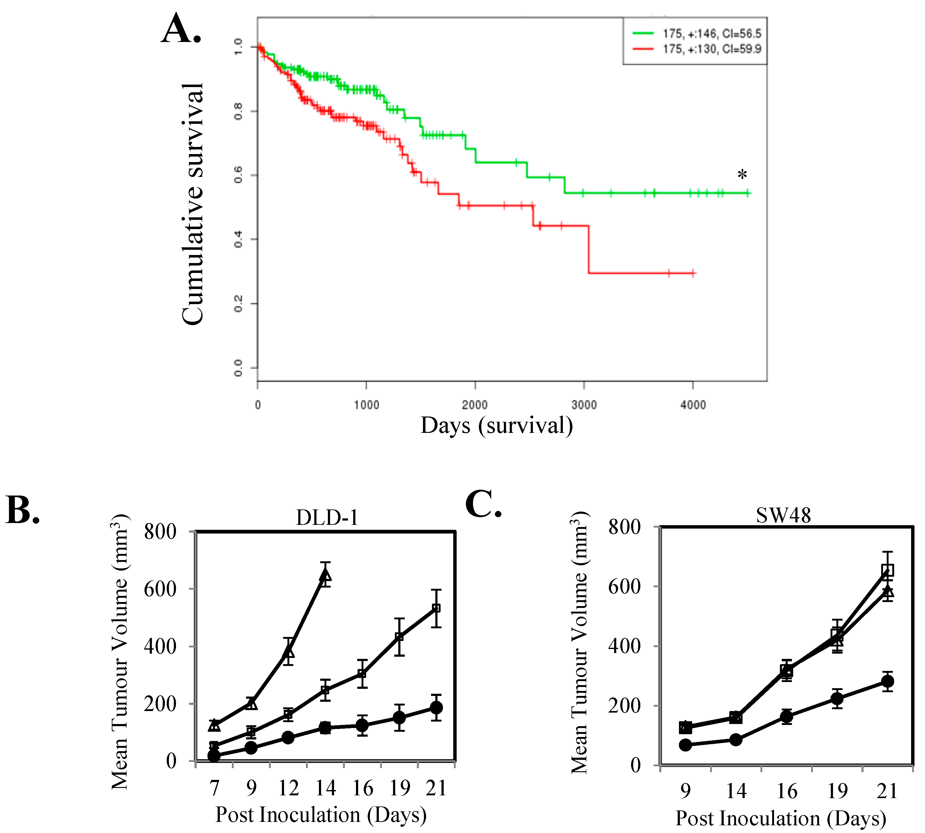 Cancers 10 00526 g001 Cancers 10 00526 g001