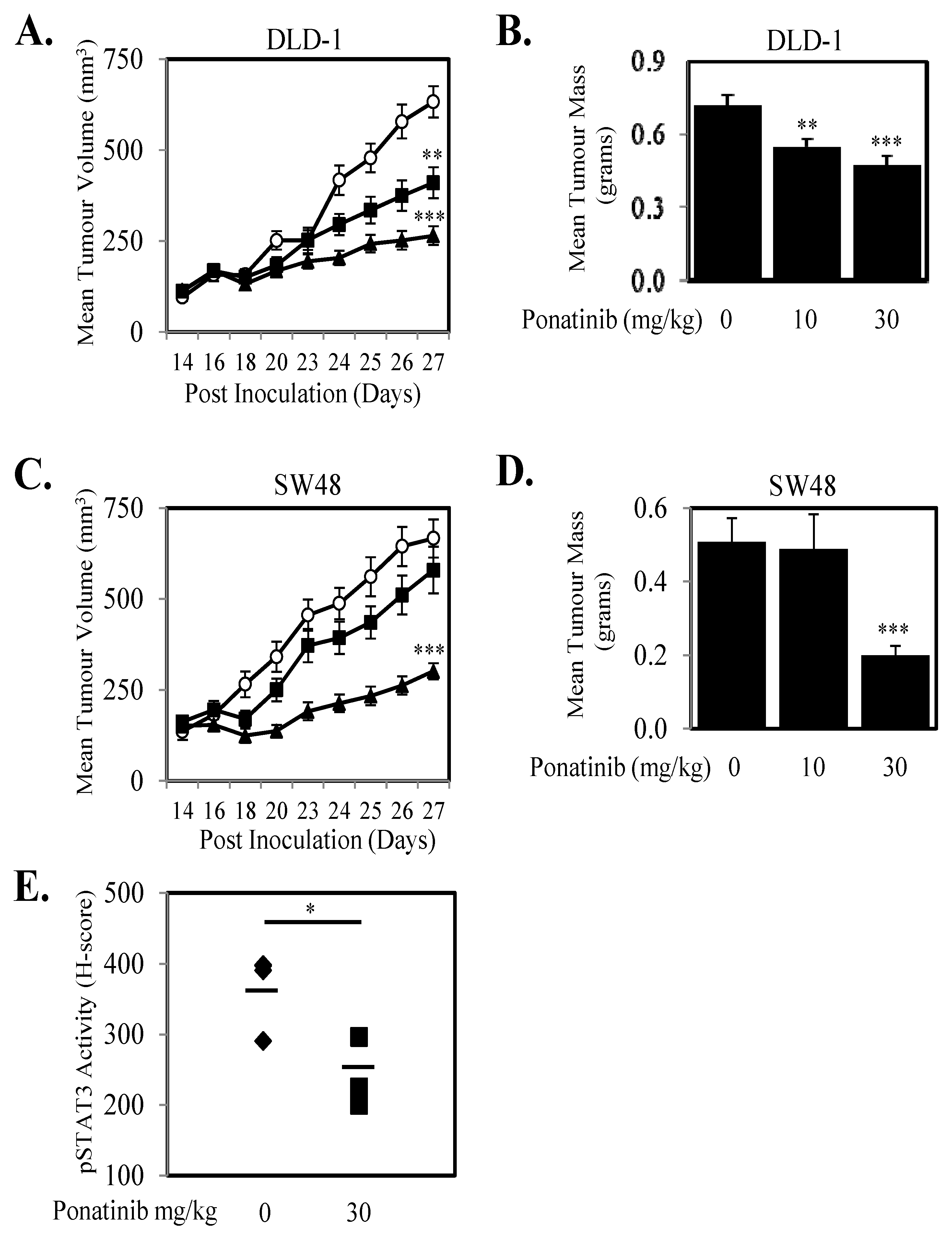 Cancers 10 00526 g007 Cancers 10 00526 g007