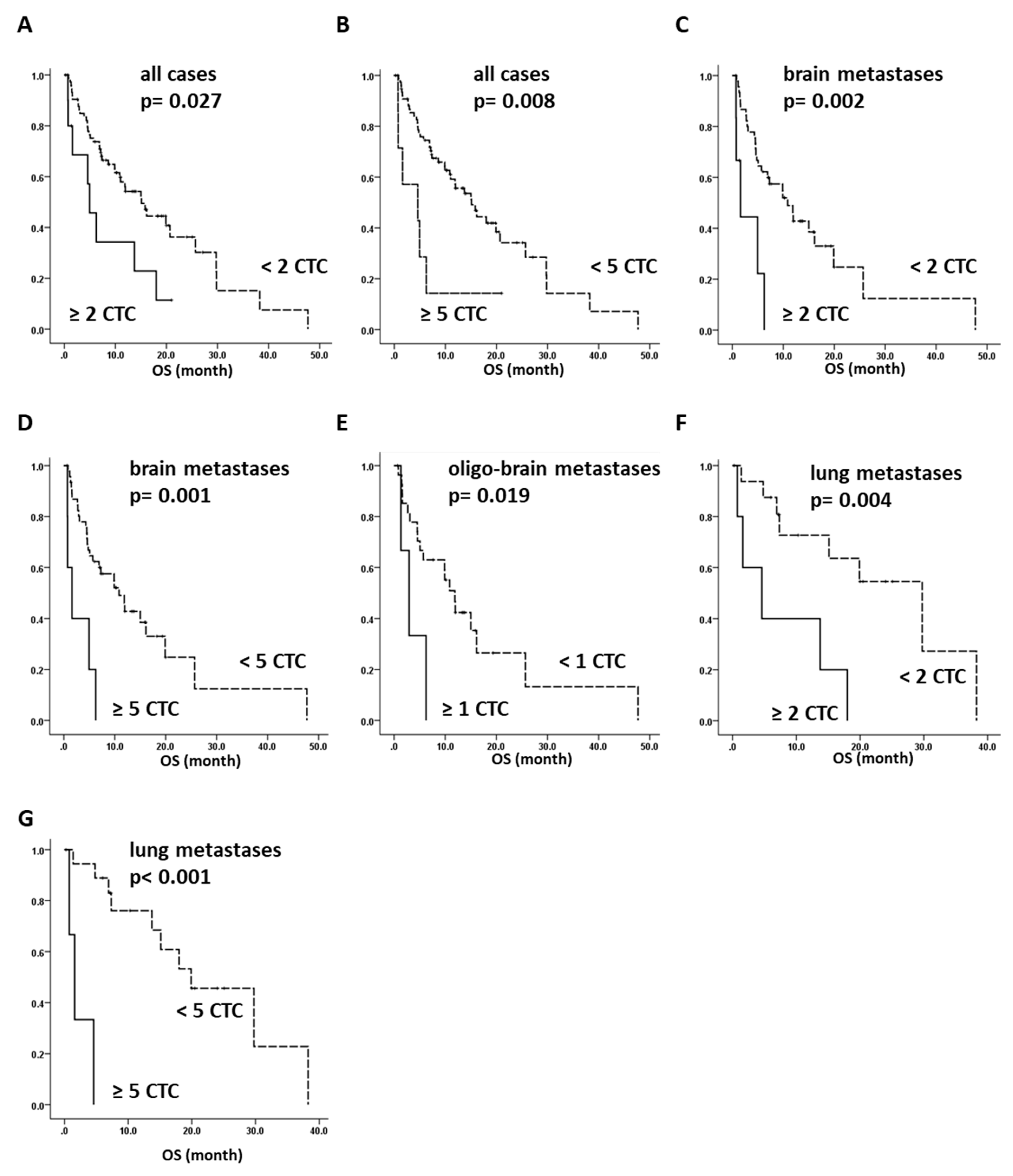 Cancers 10 00527 g002