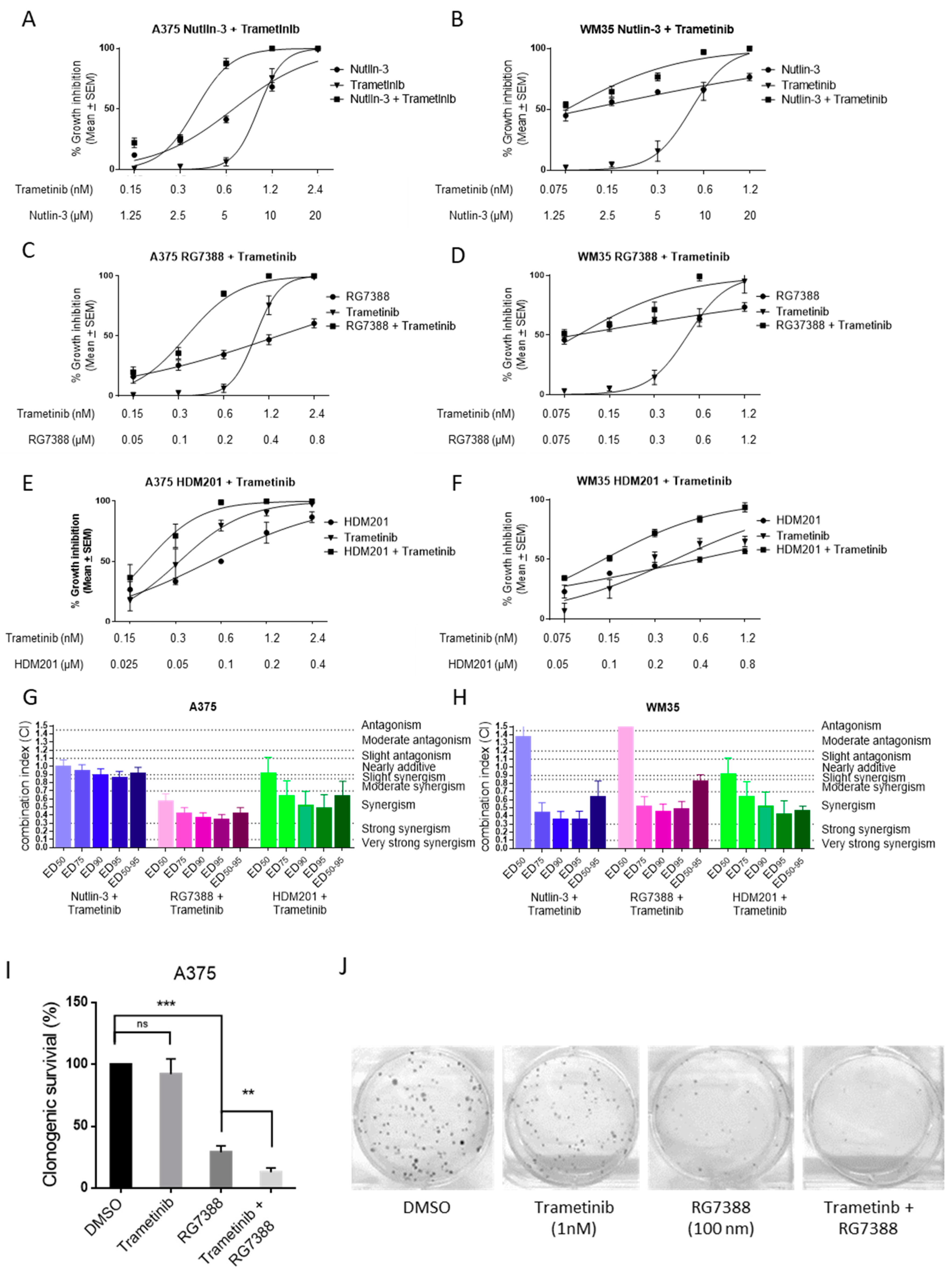 Cancers 11 00003 g001 Cancers 11 00003 g001