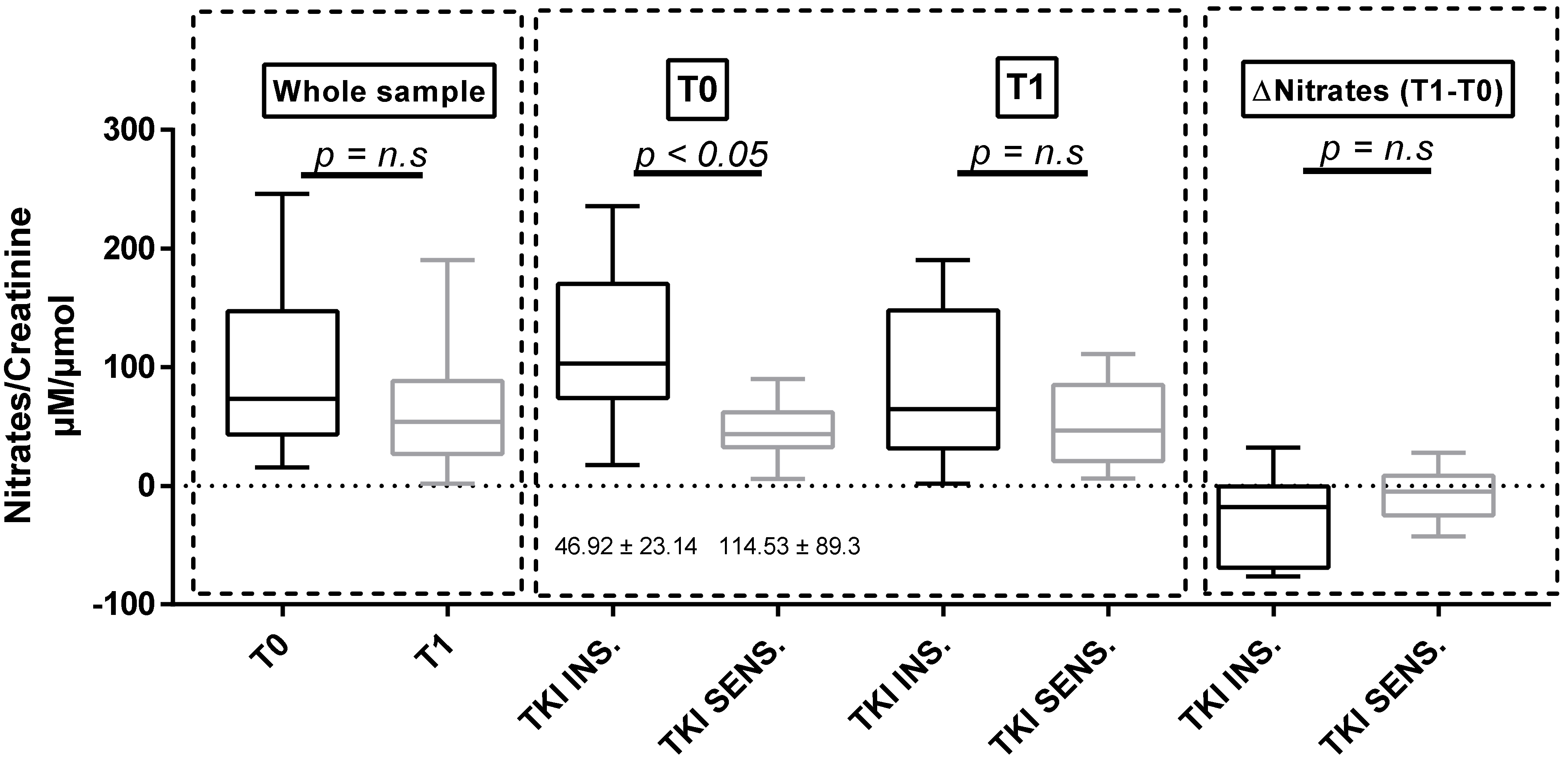 Cancers 11 00030 g001 Cancers 11 00030 g001