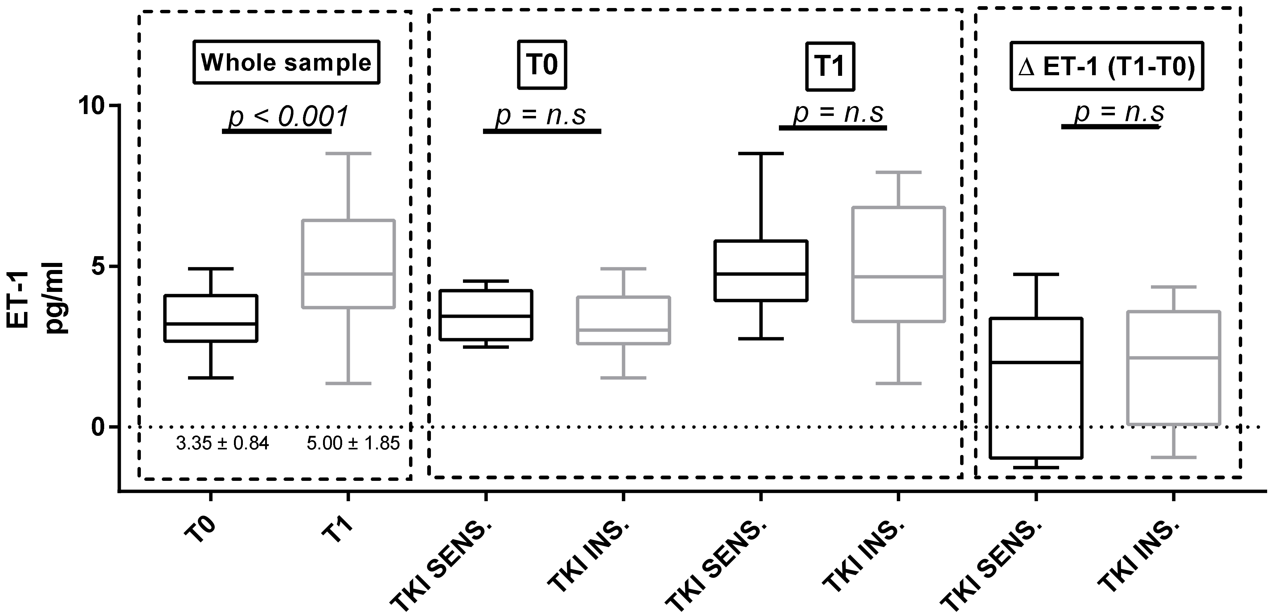 Cancers 11 00030 g003 Cancers 11 00030 g003
