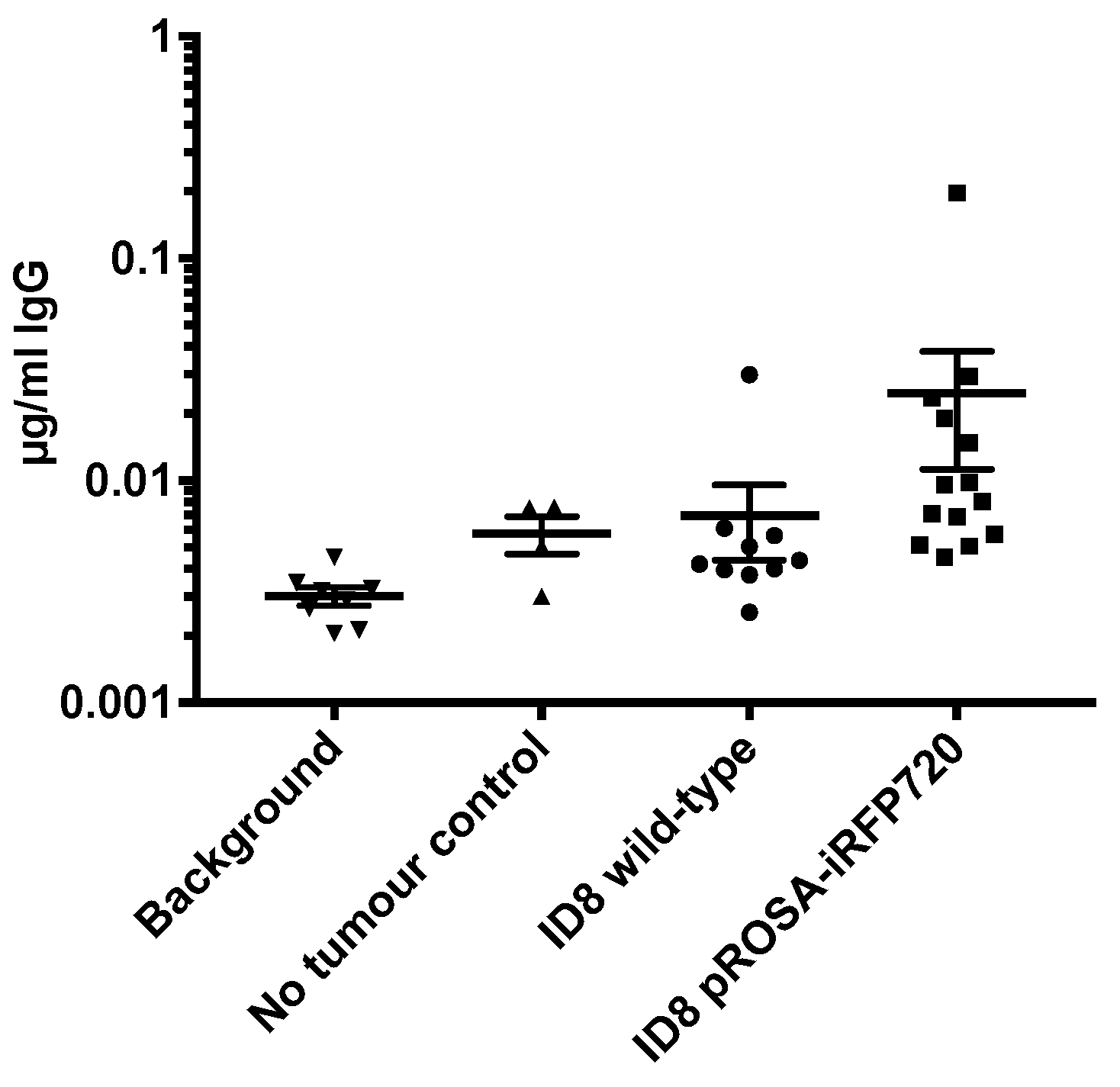 Cancers 11 00032 g005 Cancers 11 00032 g005