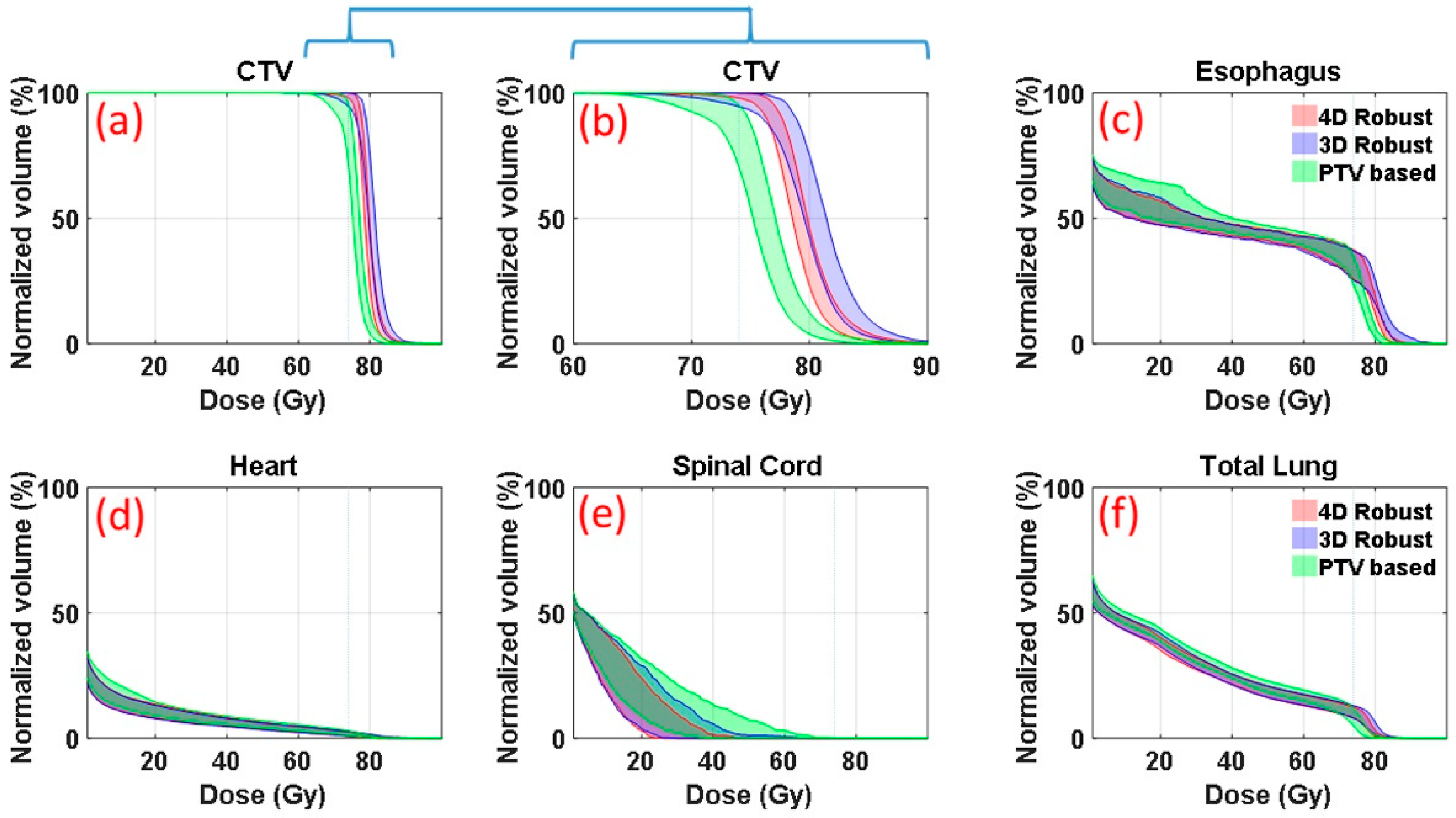 Cancers 11 00035 g001