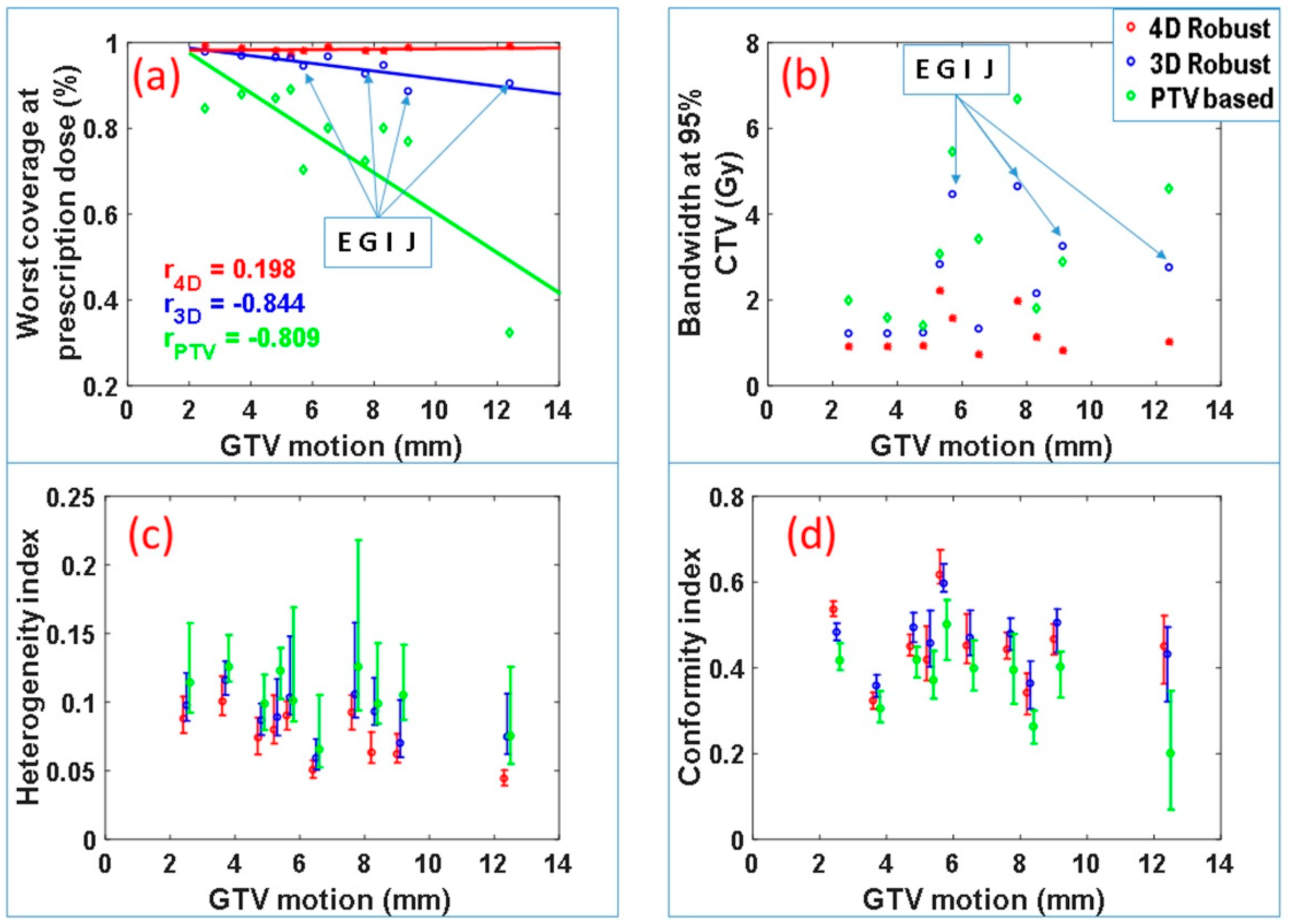 Cancers 11 00035 g002