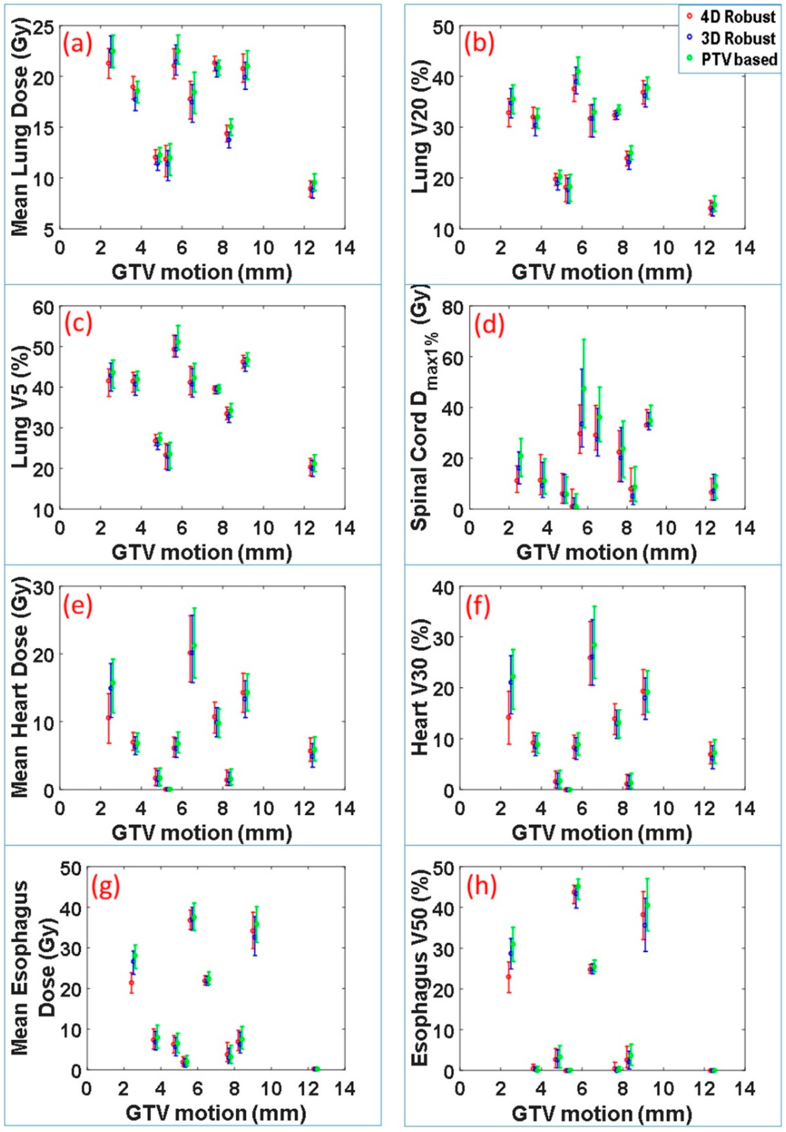 Cancers 11 00035 g003