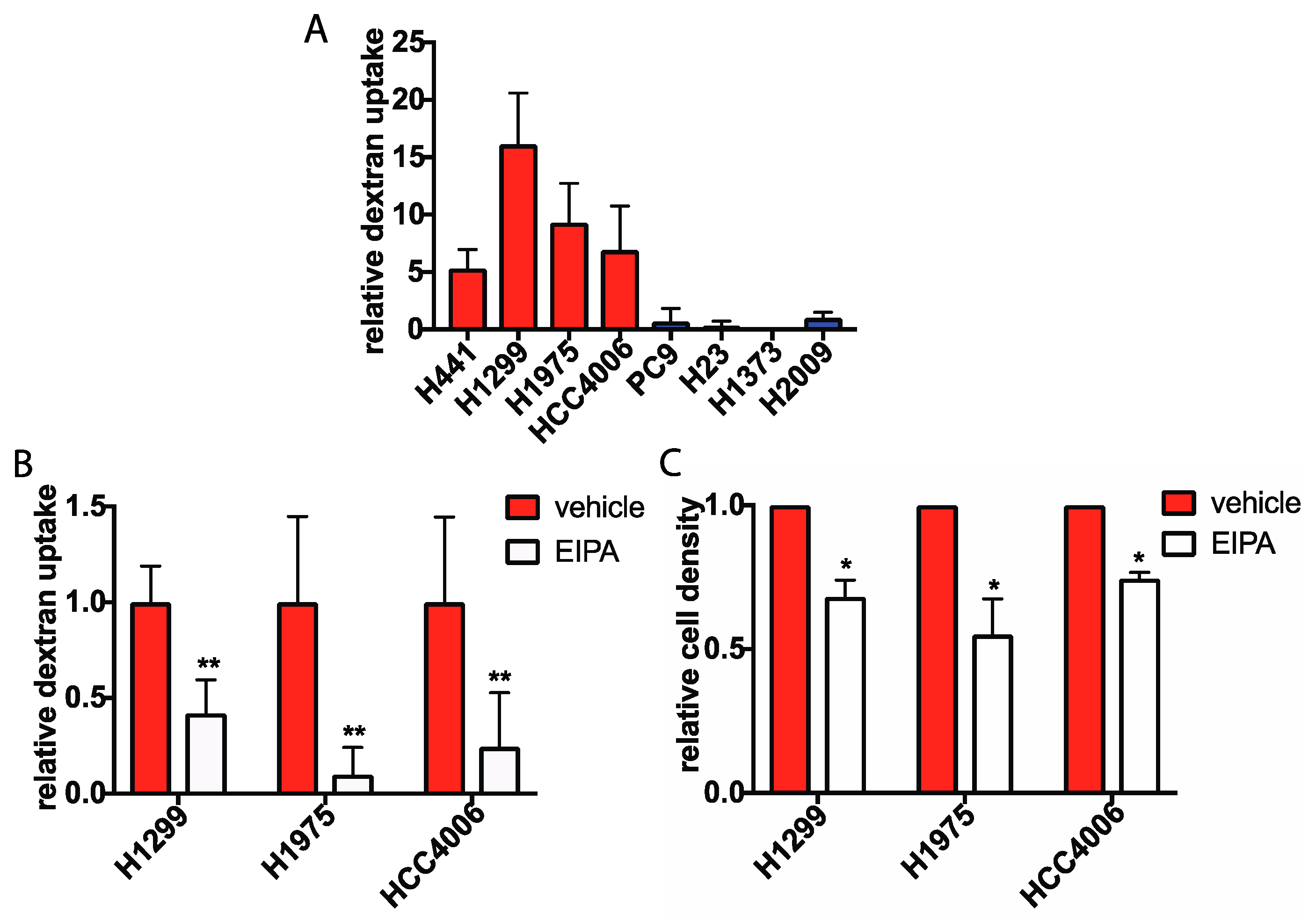 Cancers 11 00037 g002 Cancers 11 00037 g002