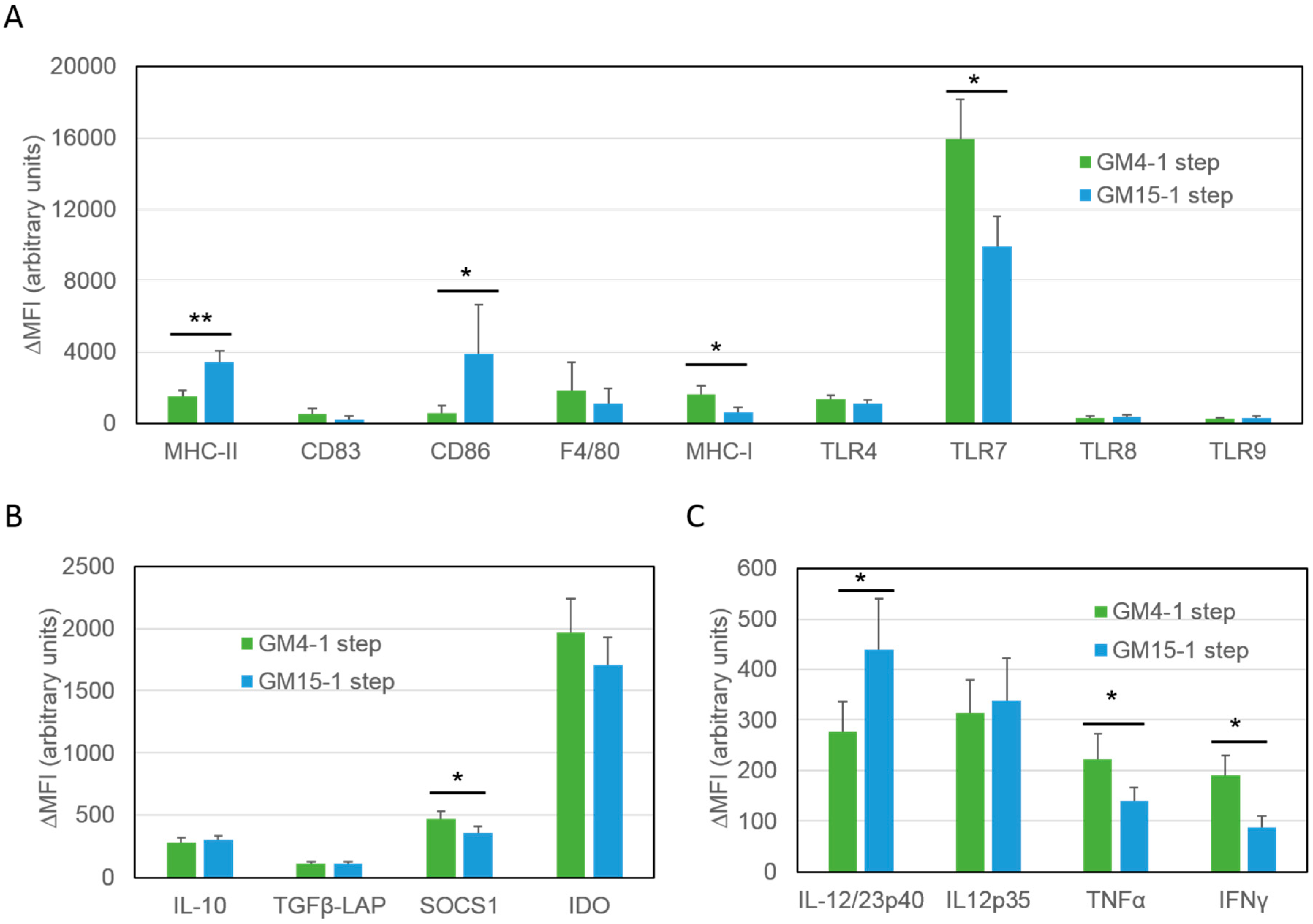 Cancers 11 00040 g002