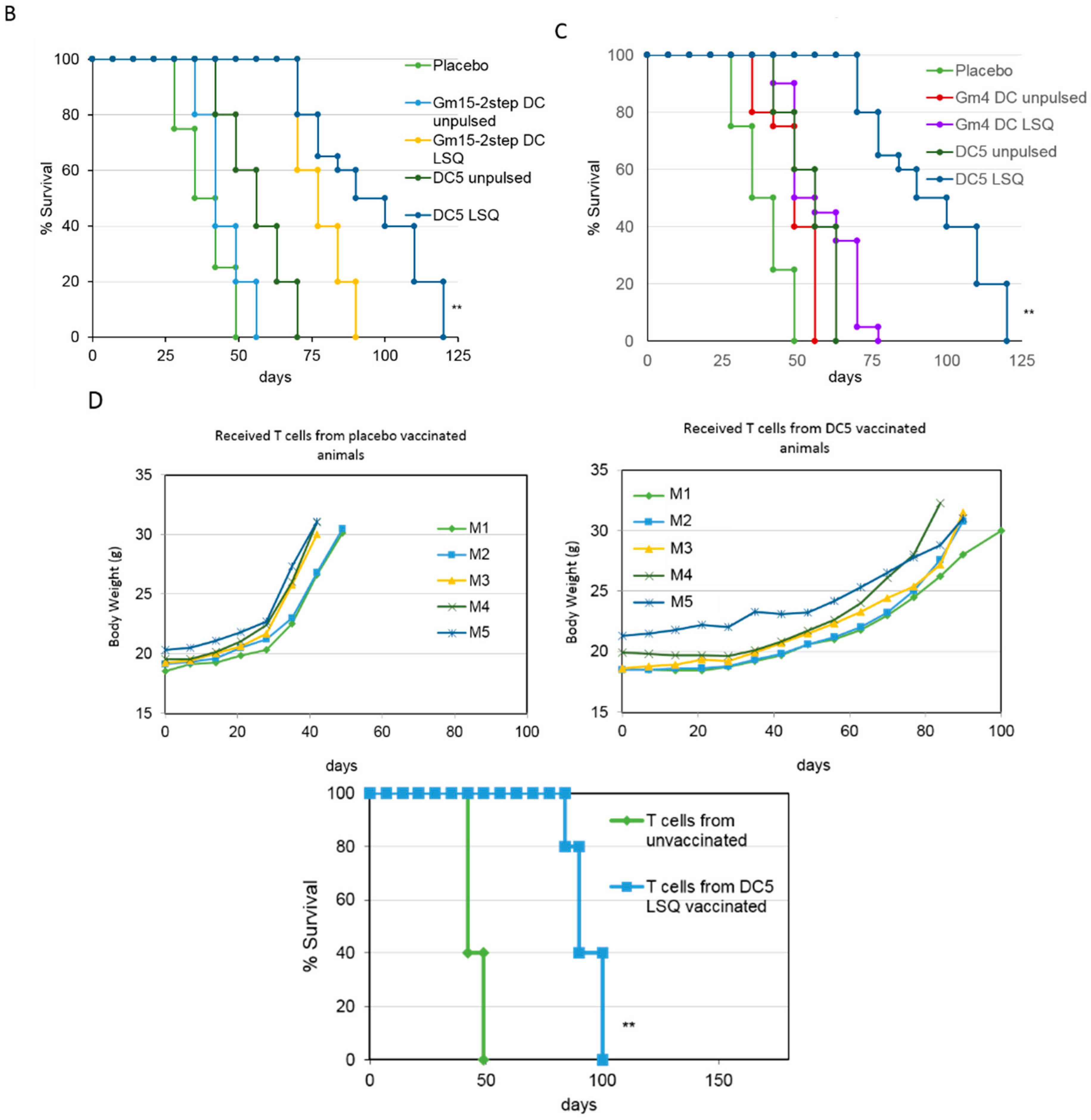 Cancers 11 00040 g006b