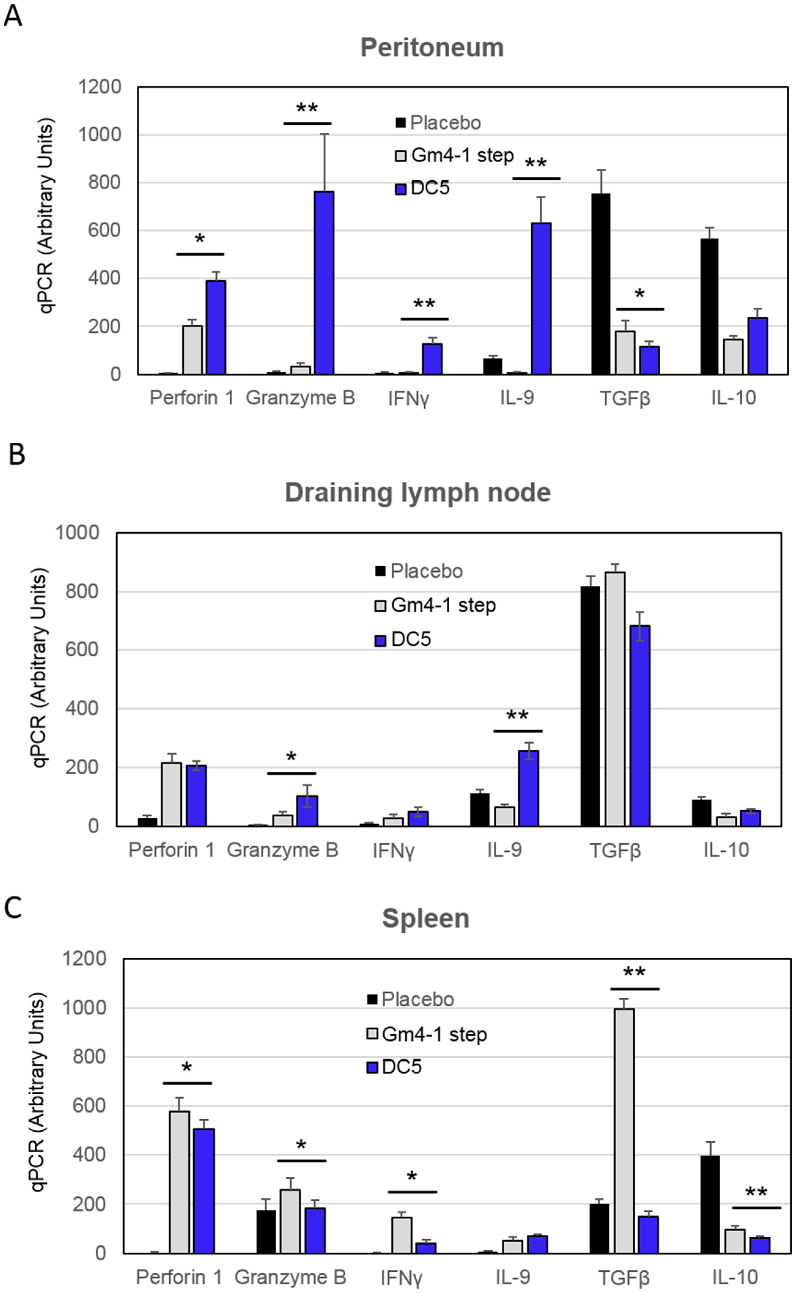 Cancers 11 00040 g008