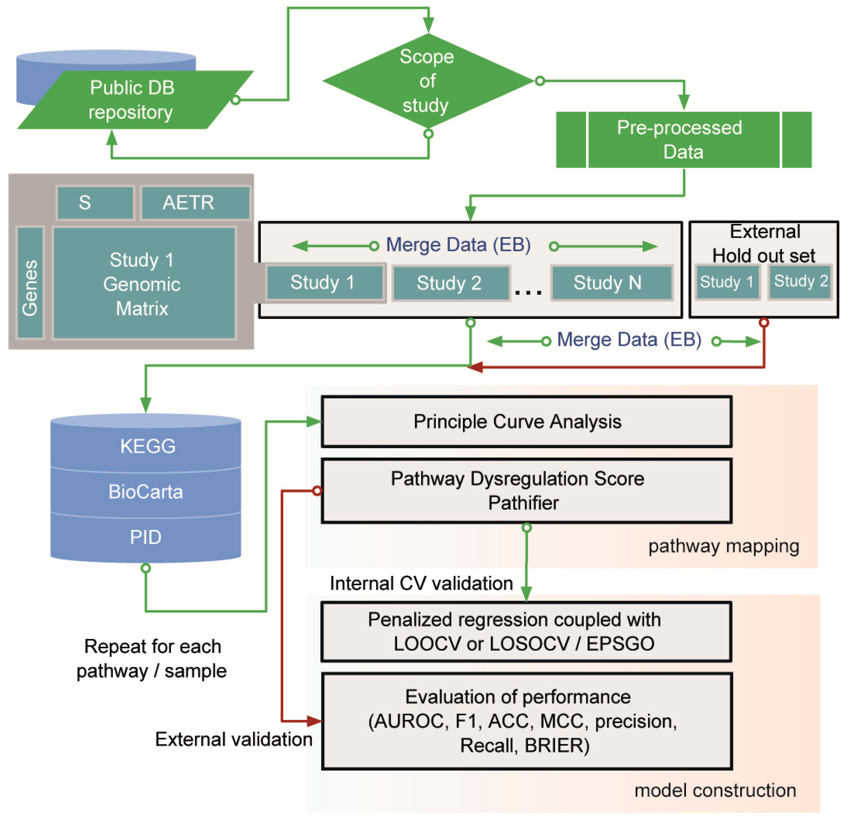 Cancers 11 00045 g001 Cancers 11 00045 g001