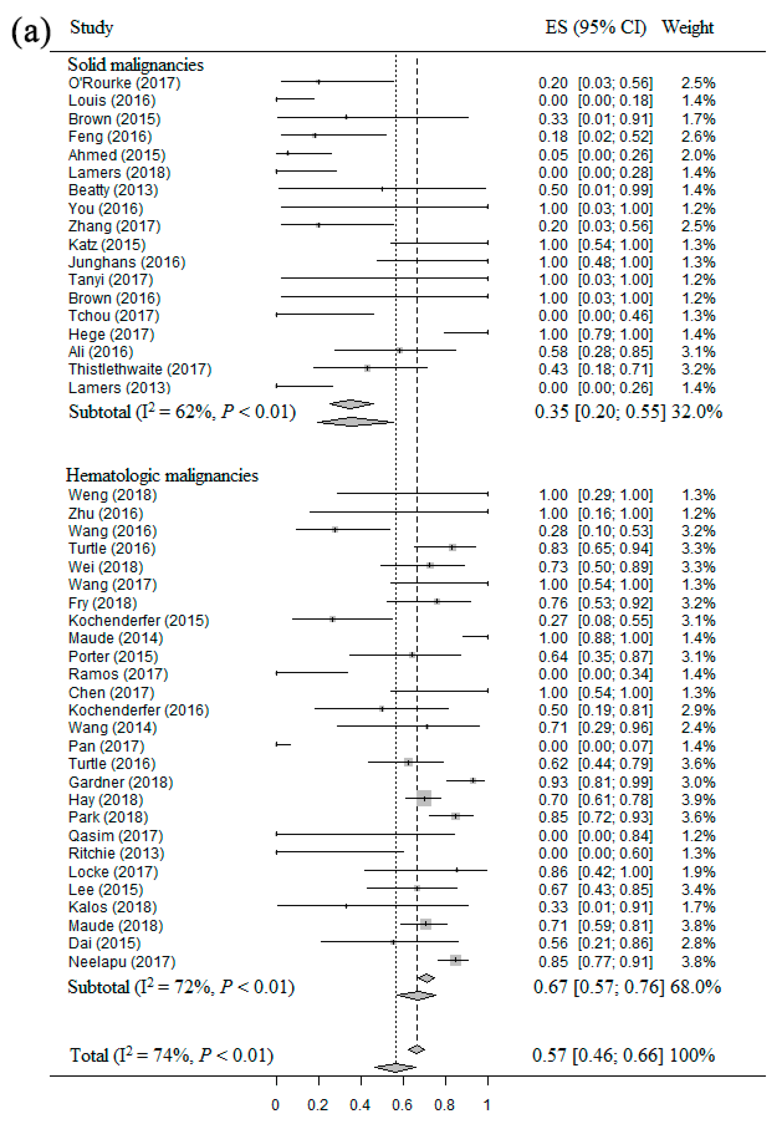 Cancers 11 00047 g004a Cancers 11 00047 g004a