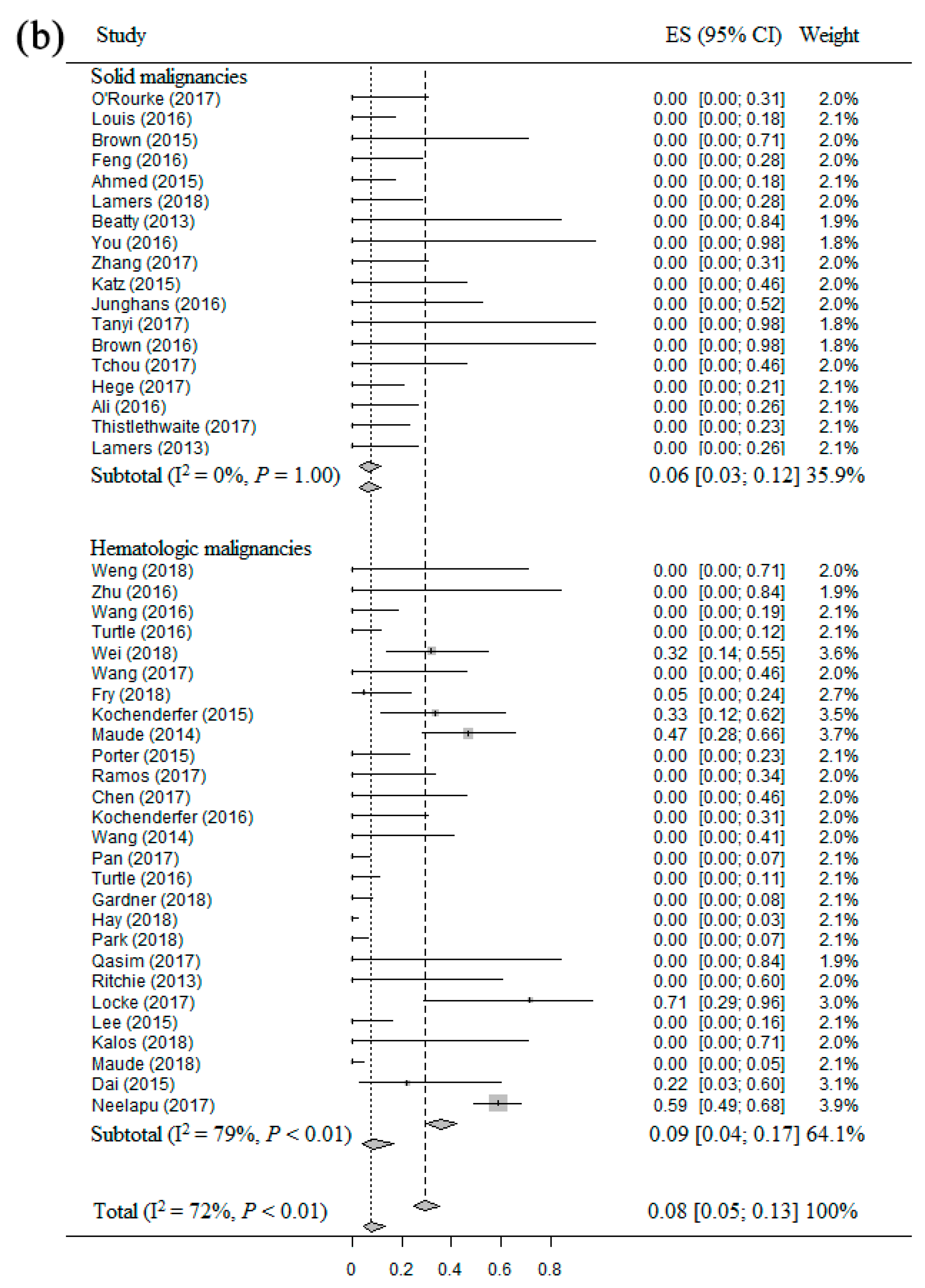 Cancers 11 00047 g004b Cancers 11 00047 g004b