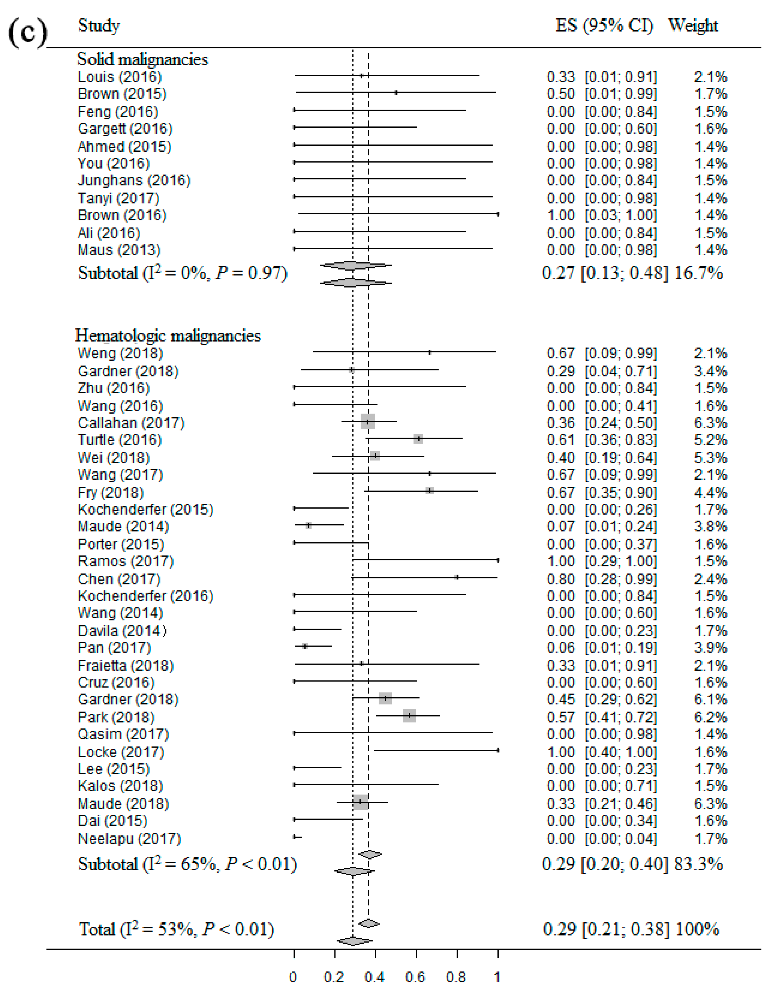 Cancers 11 00047 g004c Cancers 11 00047 g004c