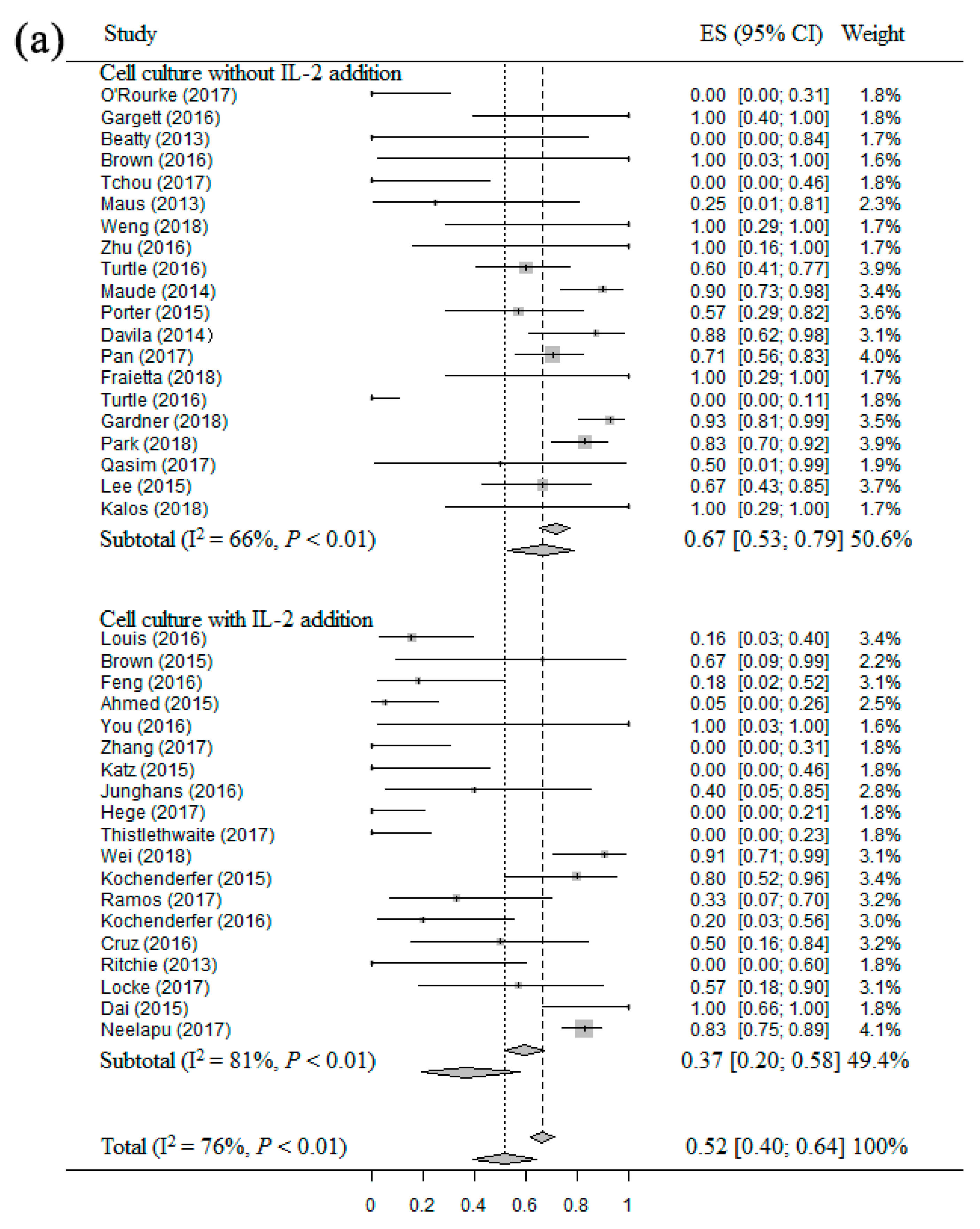 Cancers 11 00047 g005a Cancers 11 00047 g005a