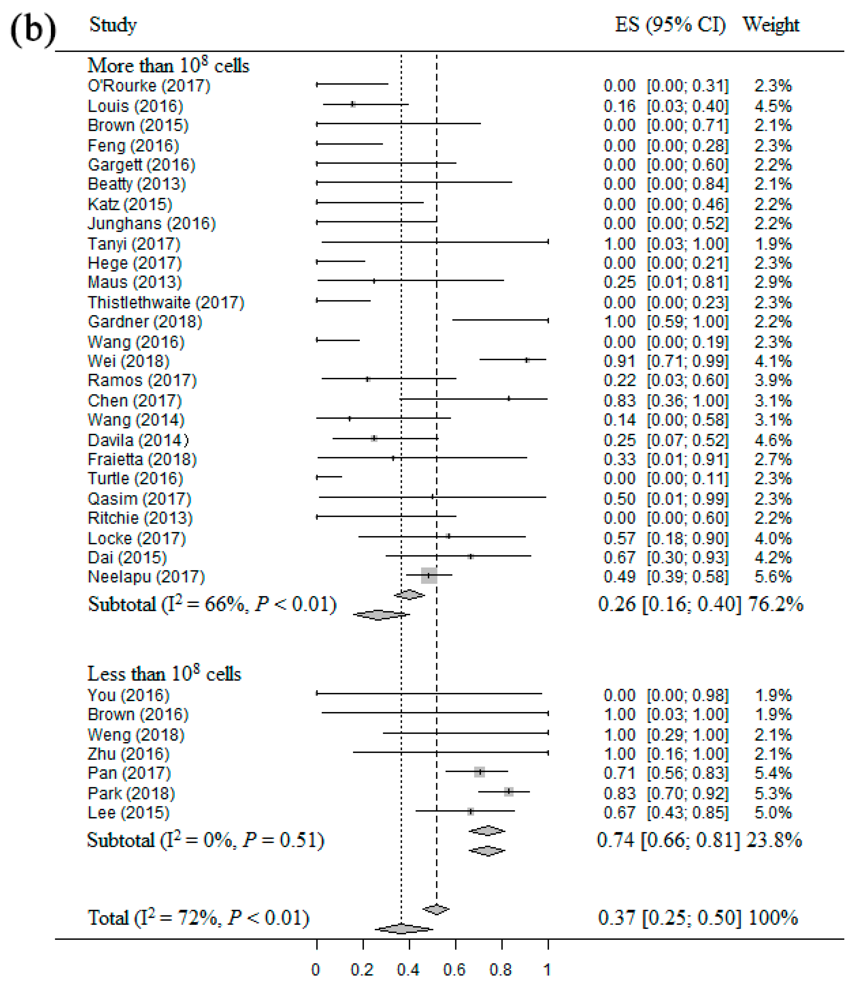 Cancers 11 00047 g005b Cancers 11 00047 g005b