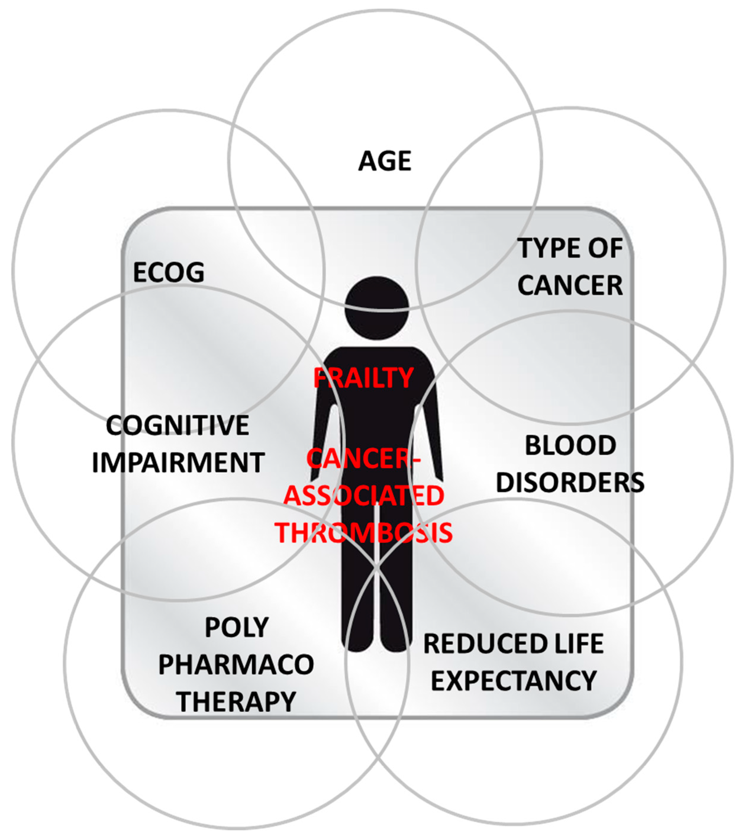 Cancers Free Full Text Treatment And Prevention Of Cancer Associated Thrombosis In Frail Patients Tailored Management Html Cancers Free Full Text Treatment And Prevention Of Cancer Associated Thrombosis In Frail Patients Tailored Management Html
