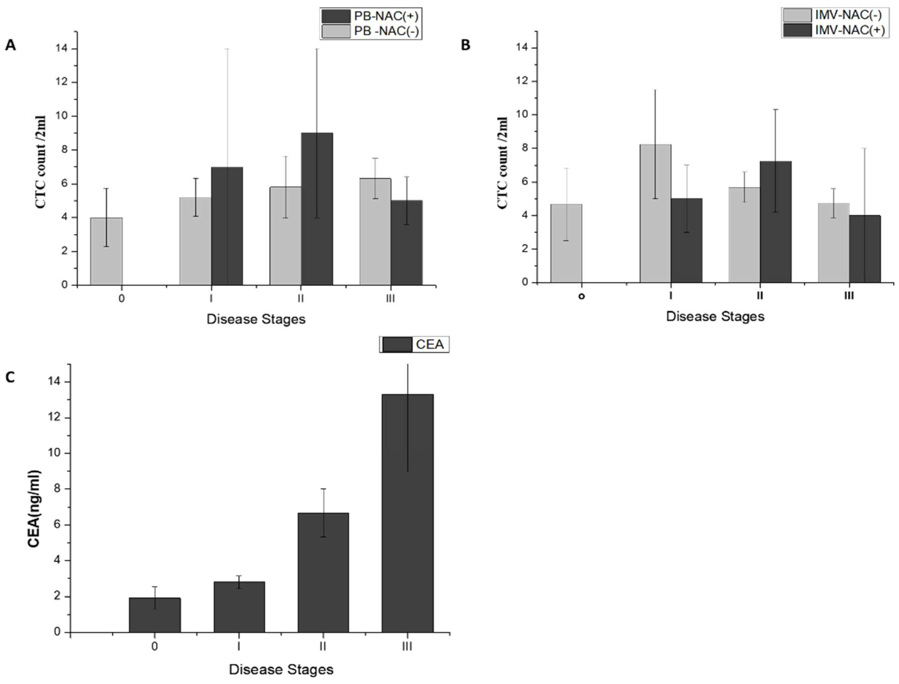 Cancers 11 00056 g003