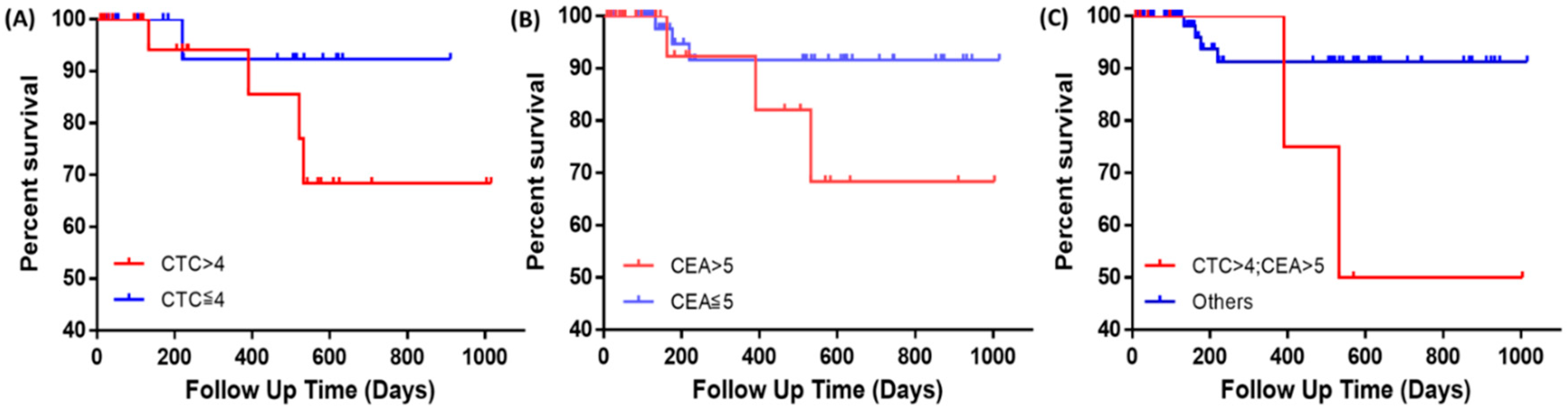 Cancers 11 00056 g005