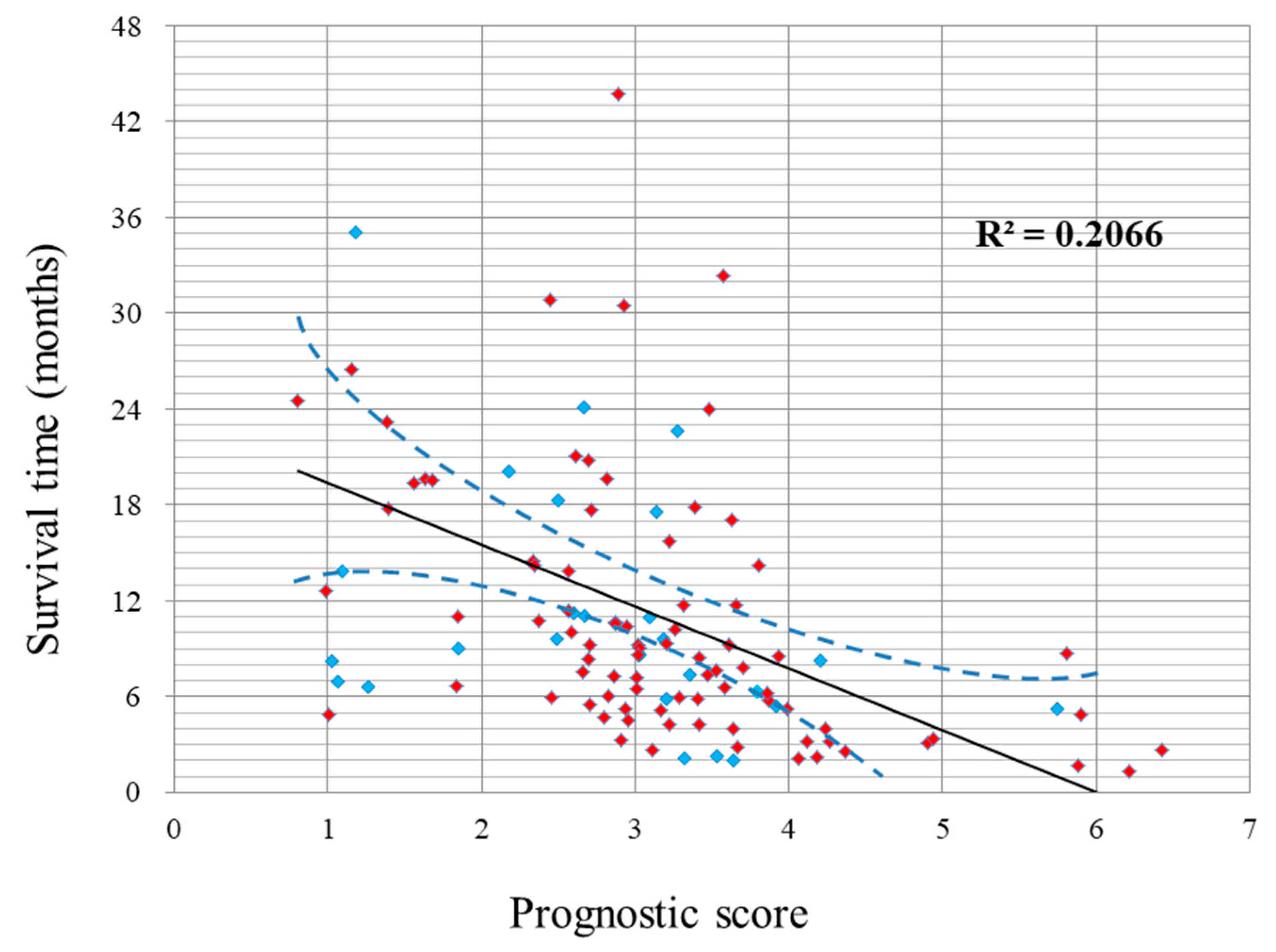 Cancers 11 00057 g002