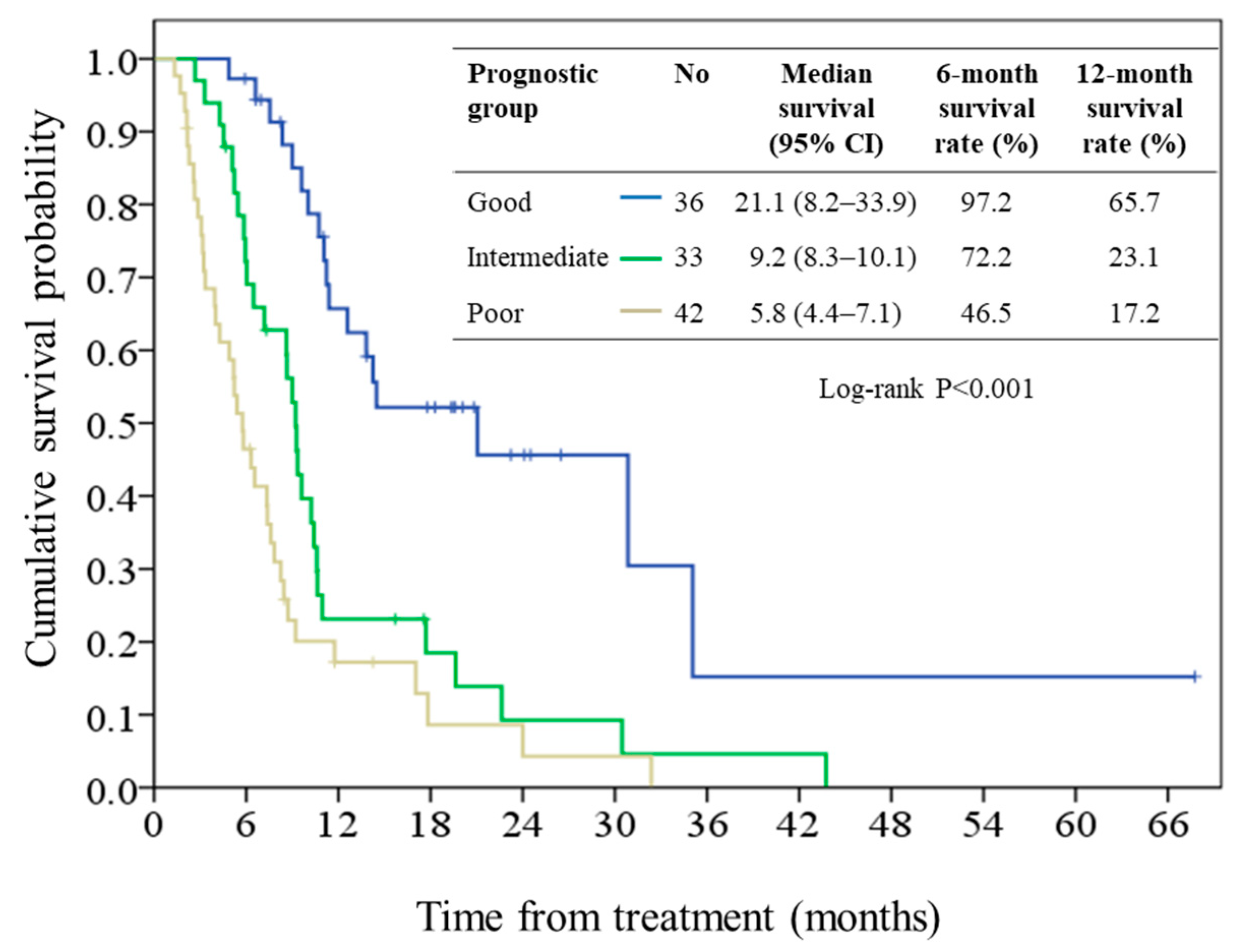 Cancers 11 00057 g003