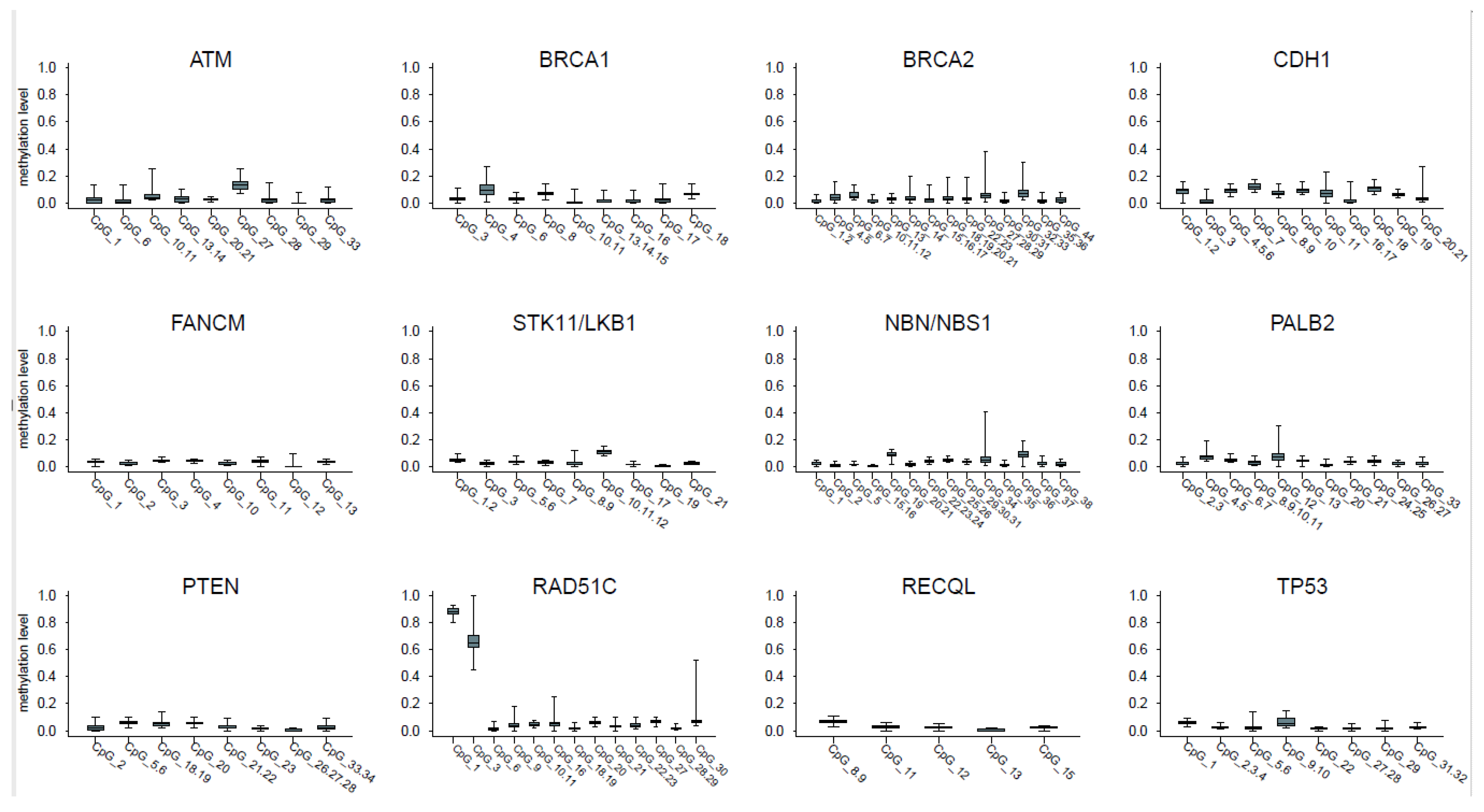 Cancers 11 00058 g001