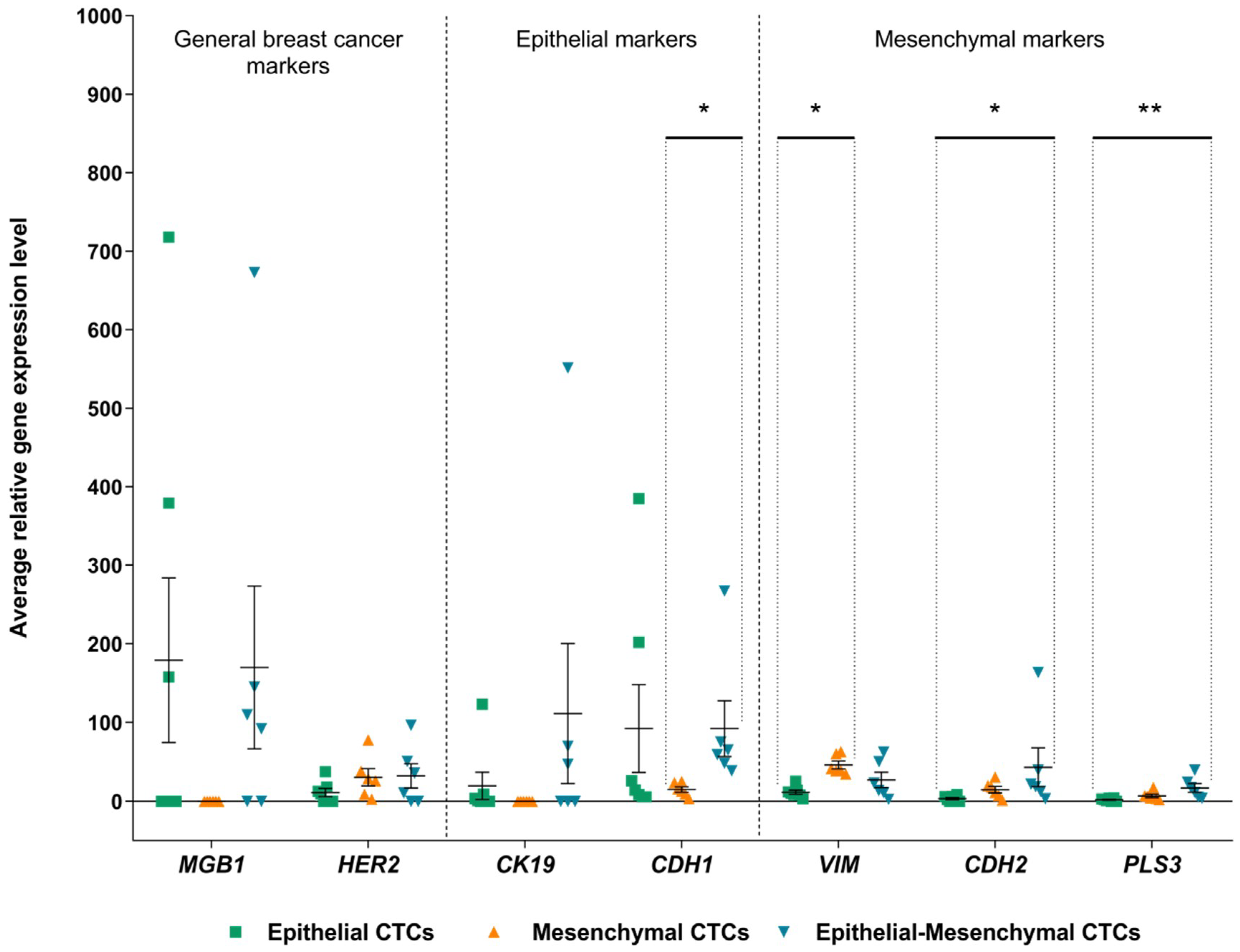 Cancers 11 00059 g002 Cancers 11 00059 g002