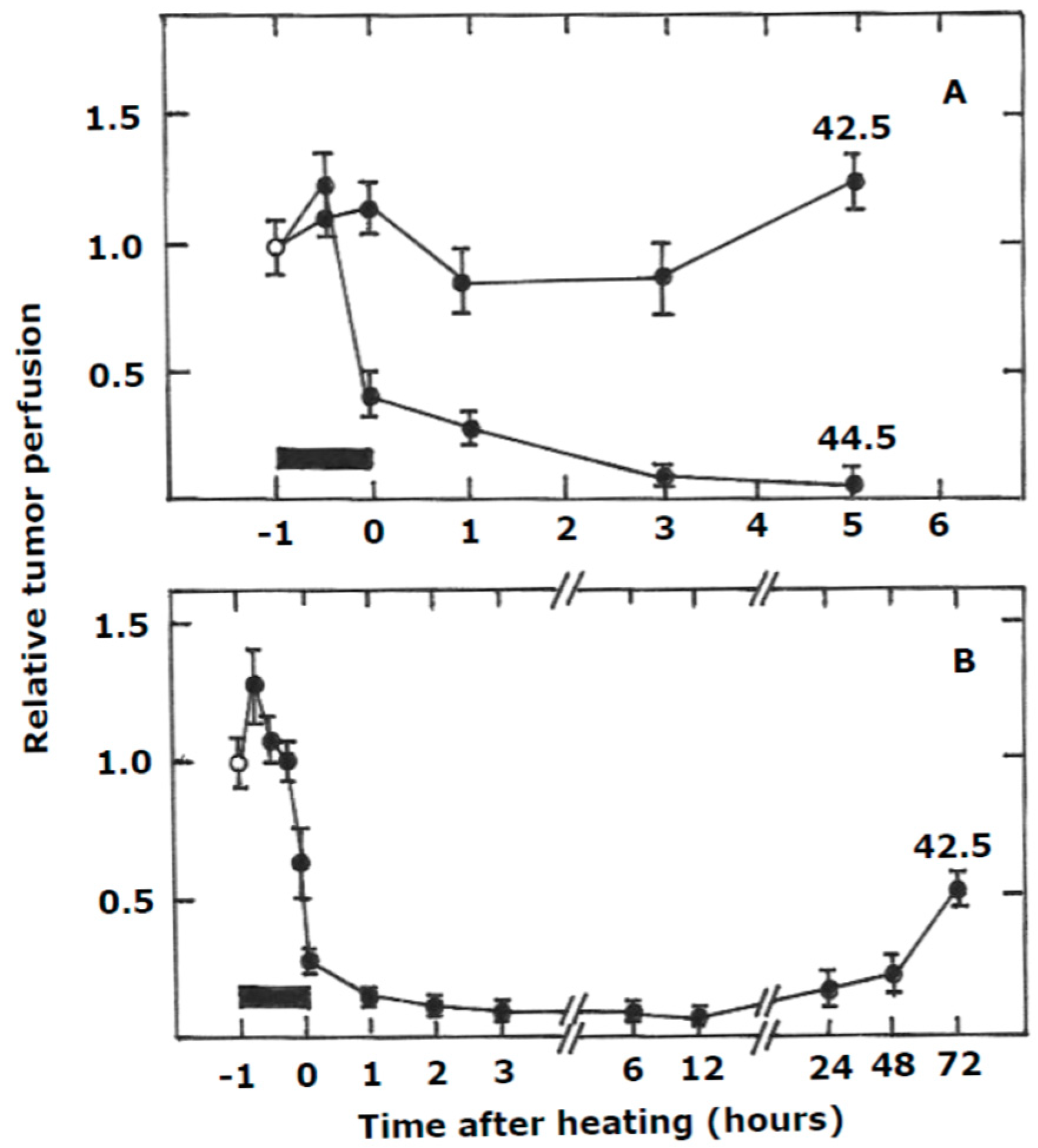 Cancers 11 00060 g003 Cancers 11 00060 g003