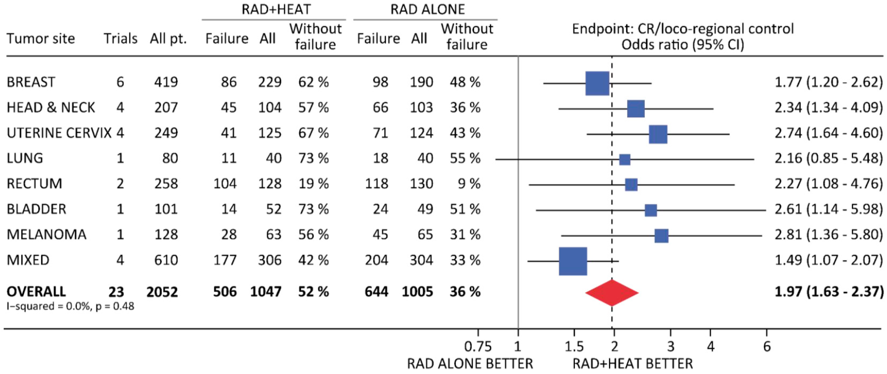 Cancers 11 00060 g004 Cancers 11 00060 g004