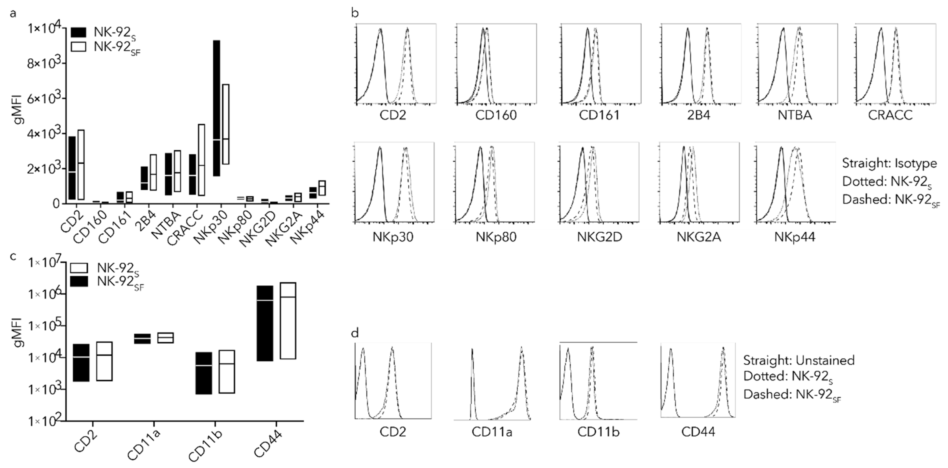 Cancers 11 00069 g003