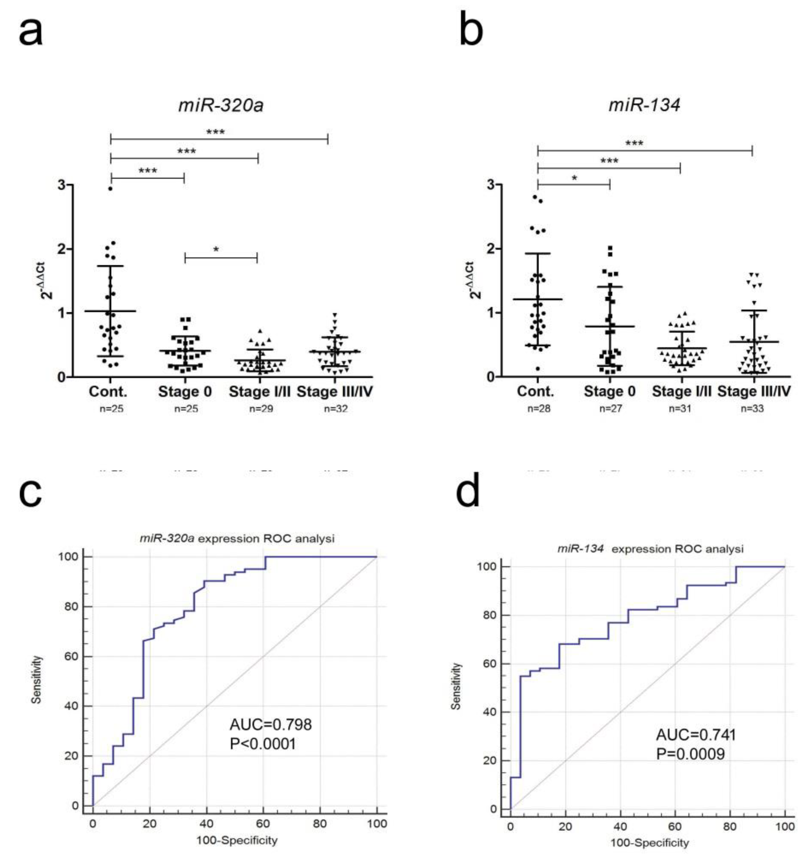 Cancers 11 00070 g002 Cancers 11 00070 g002