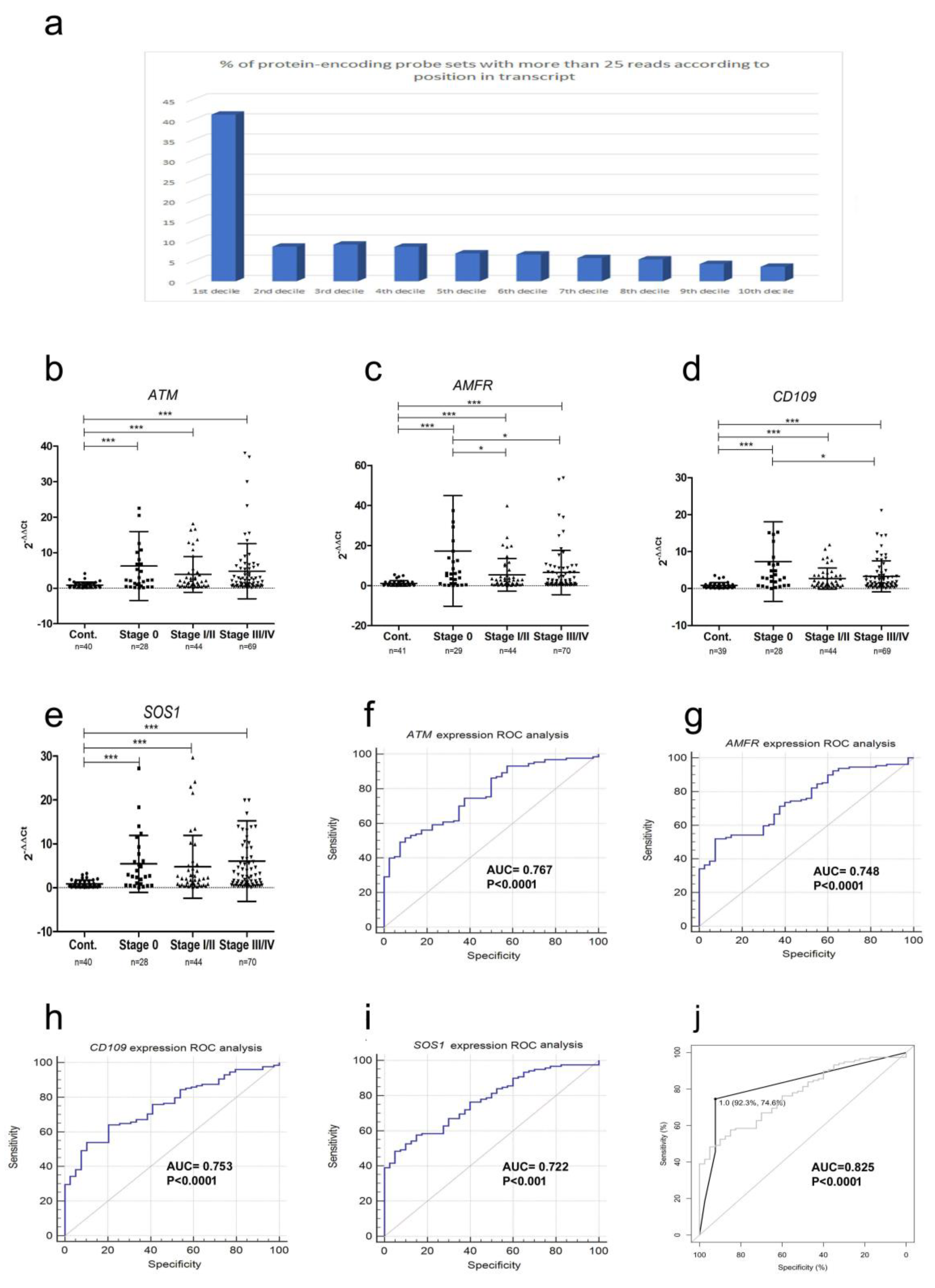 Cancers 11 00070 g003