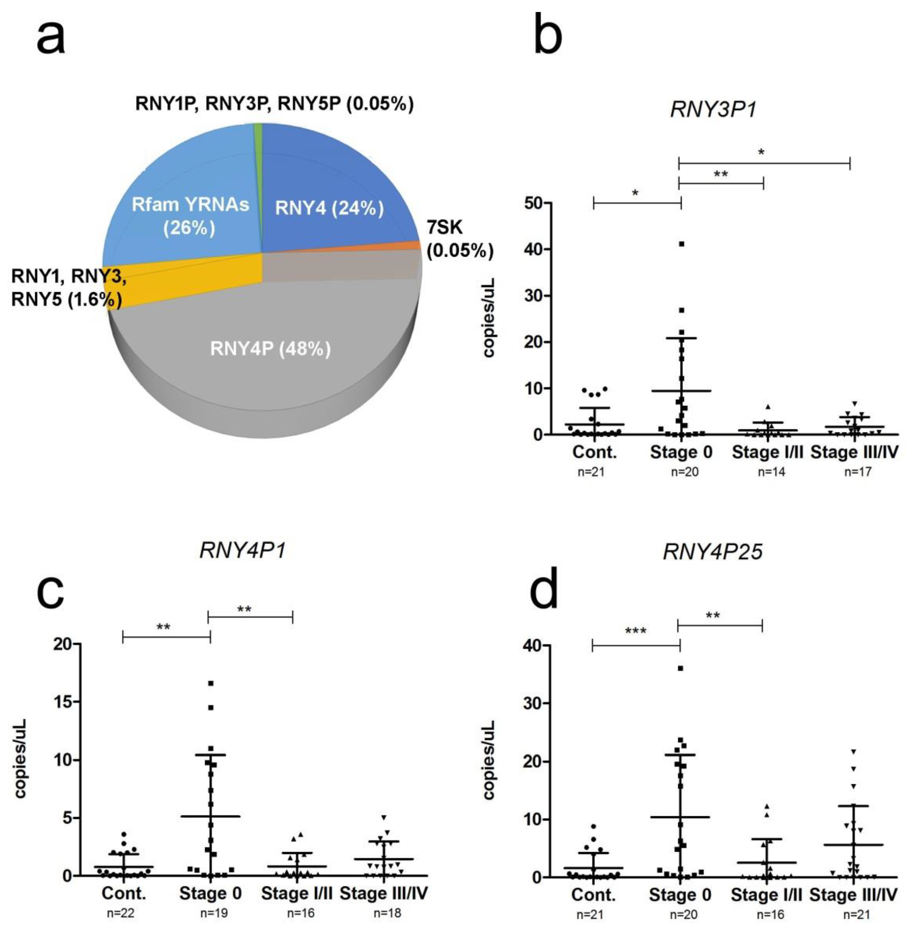 Cancers 11 00070 g004