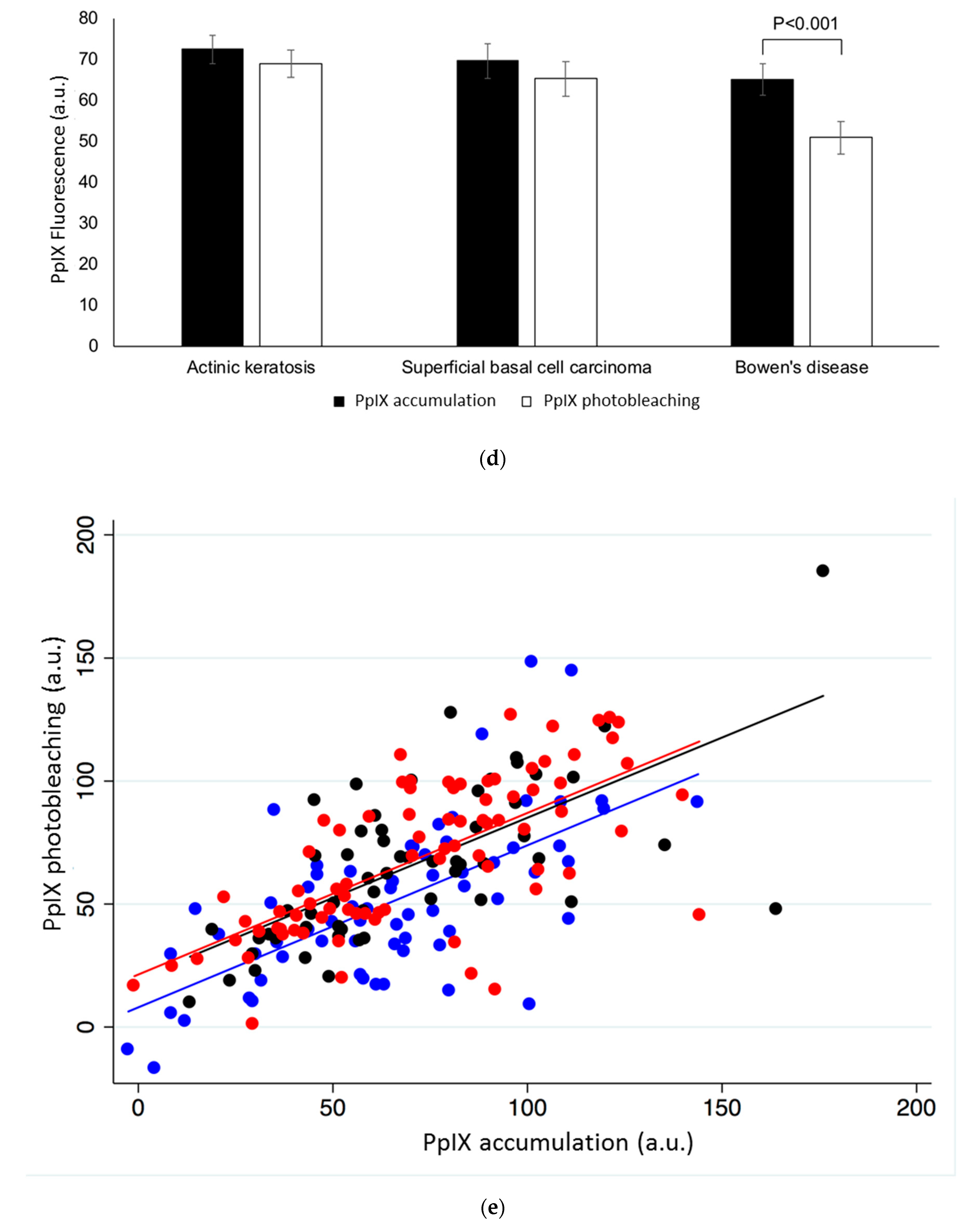Cancers 11 00072 g001c Cancers 11 00072 g001c