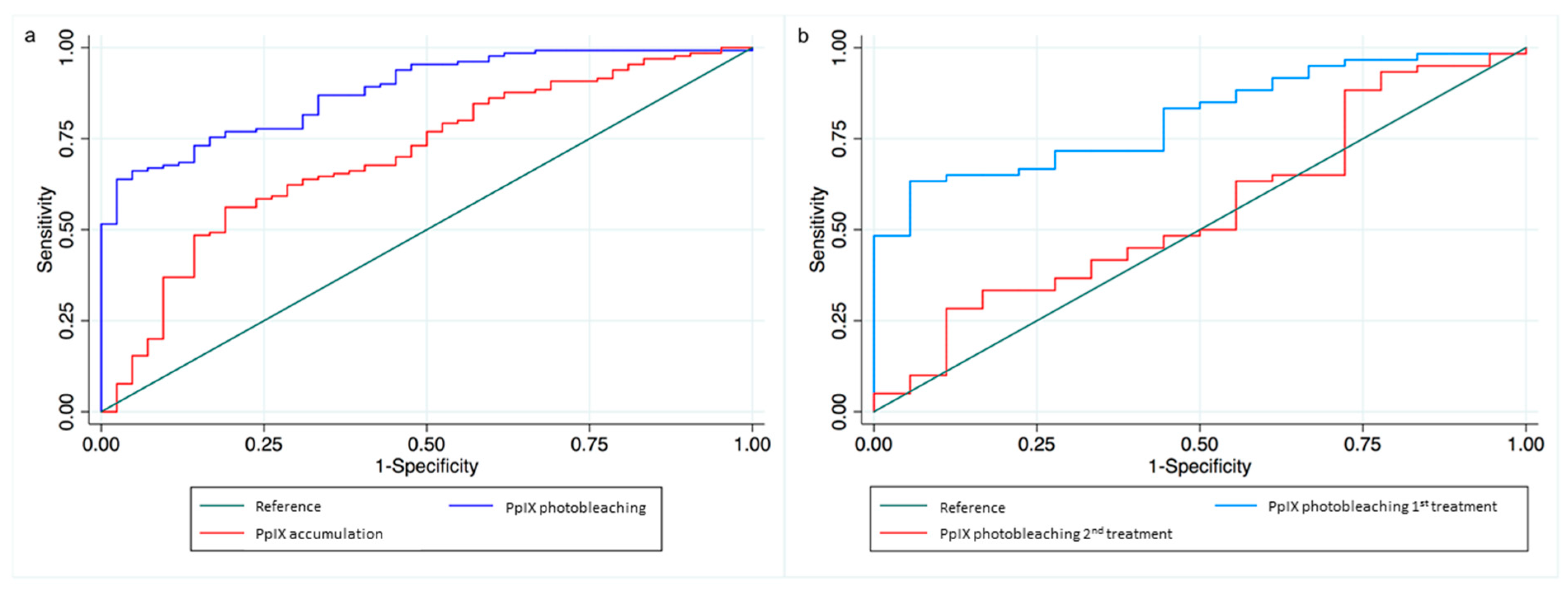 Cancers 11 00072 g002 Cancers 11 00072 g002