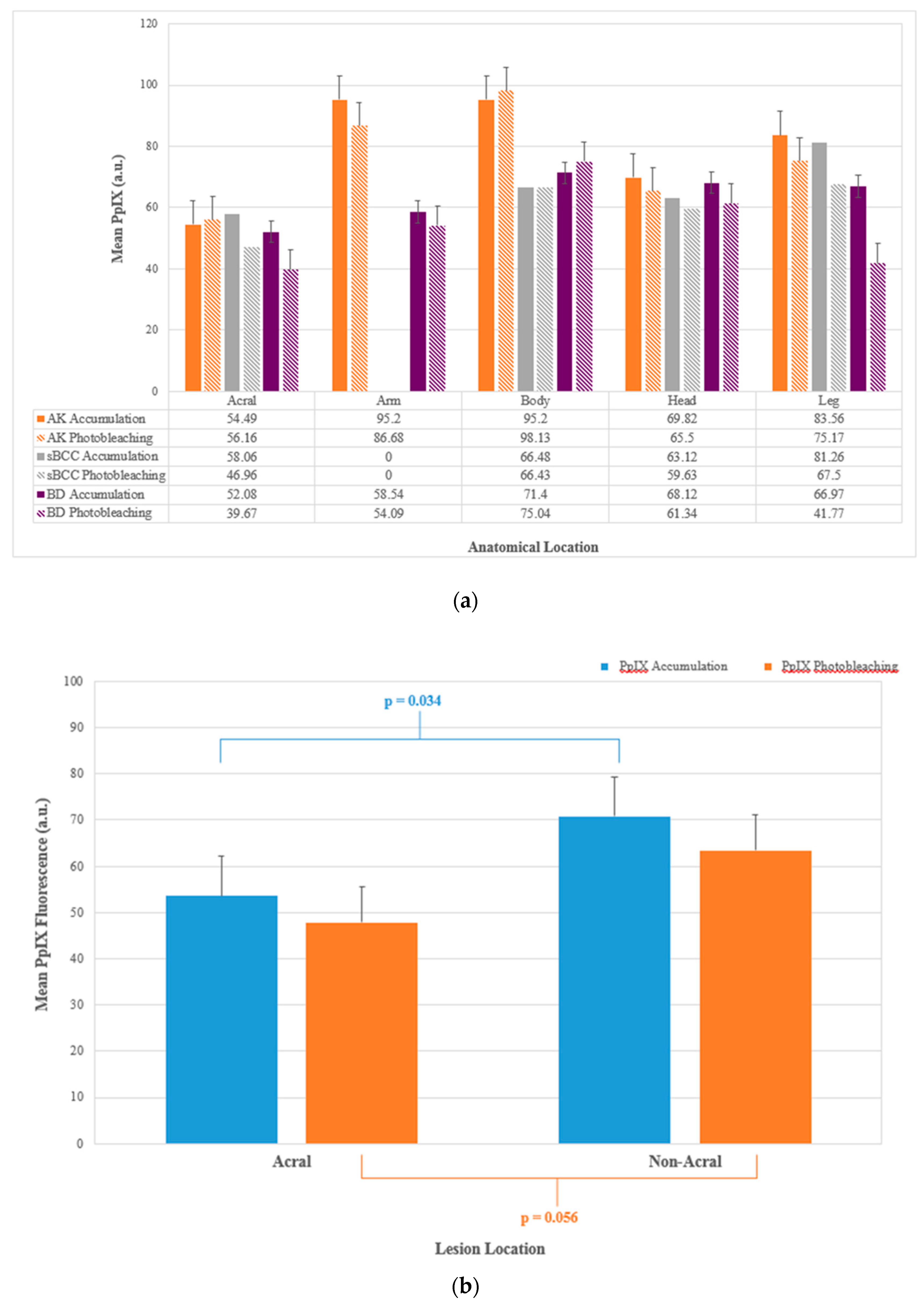 Cancers 11 00072 g004 Cancers 11 00072 g004