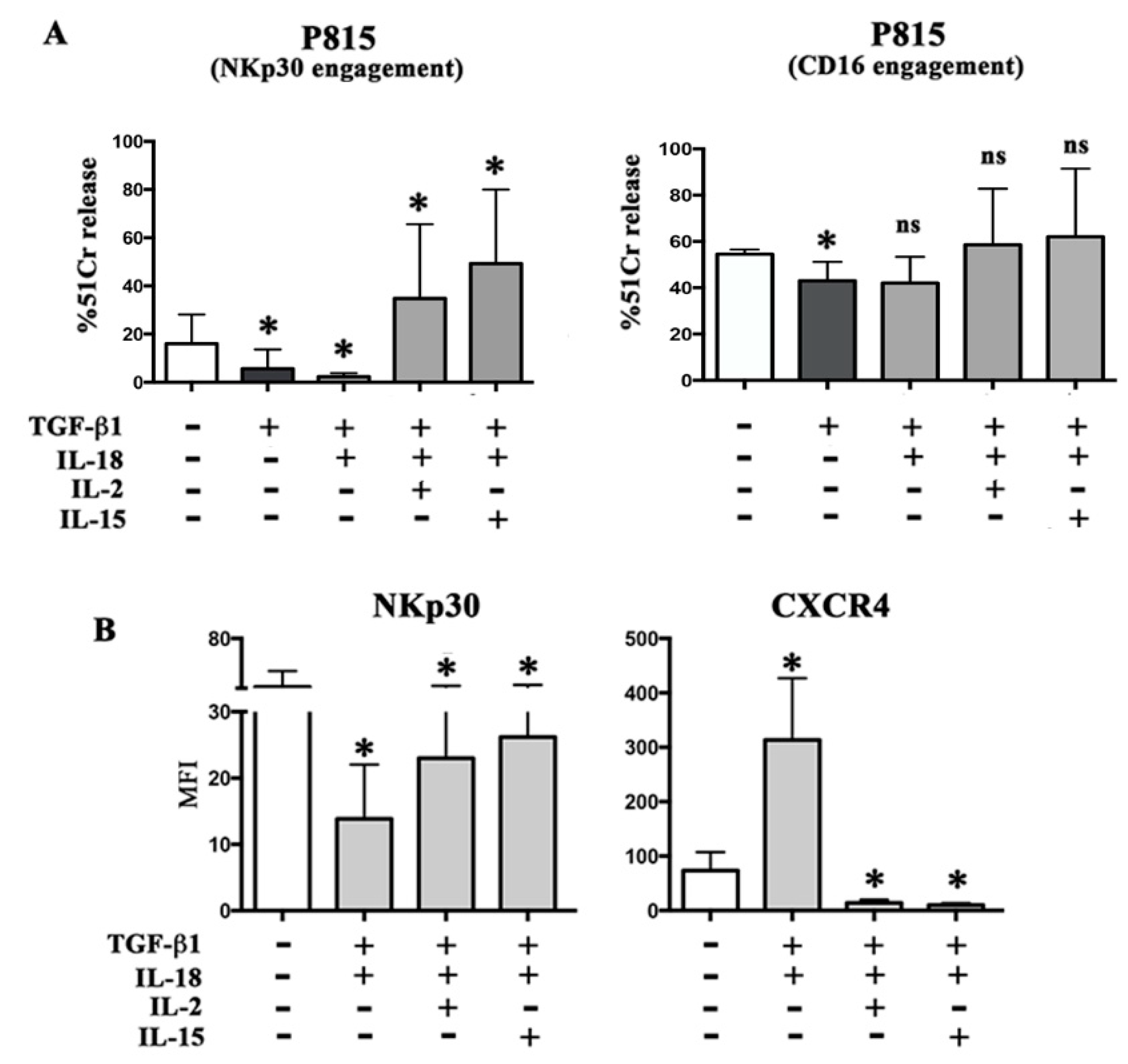 Cancers 11 00075 g002